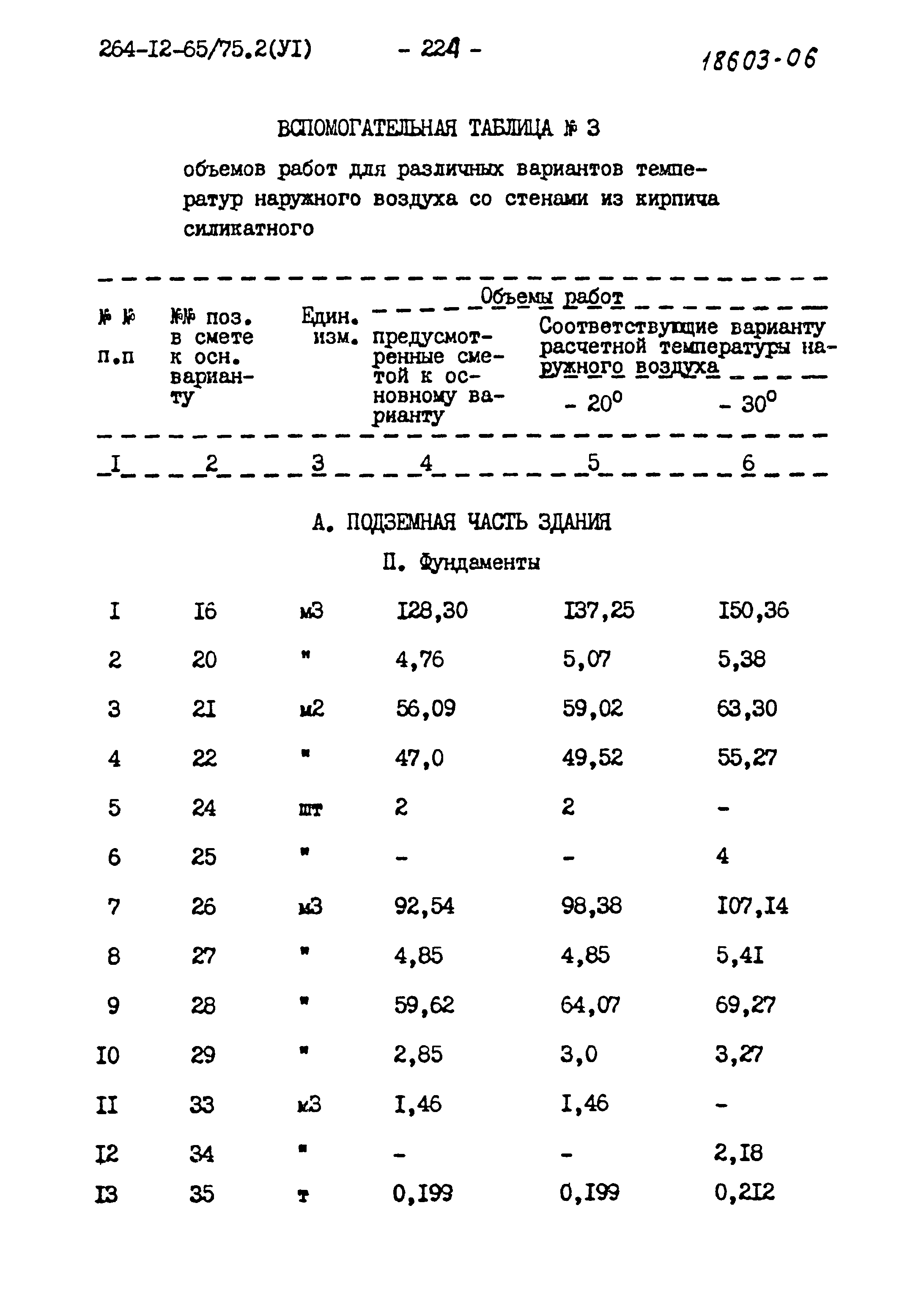 Типовой проект 264-12-65/75.2