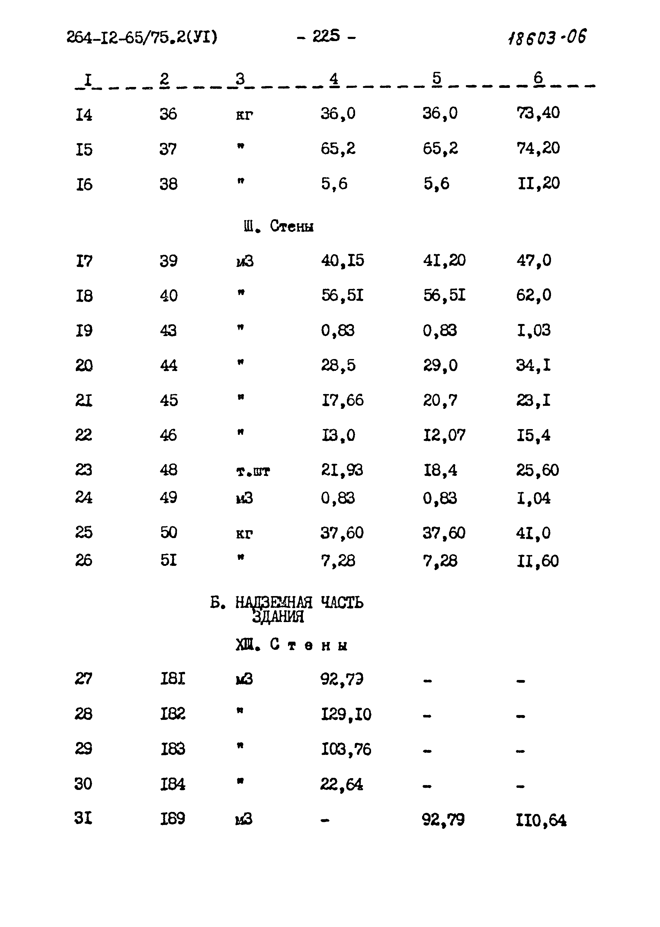 Типовой проект 264-12-65/75.2