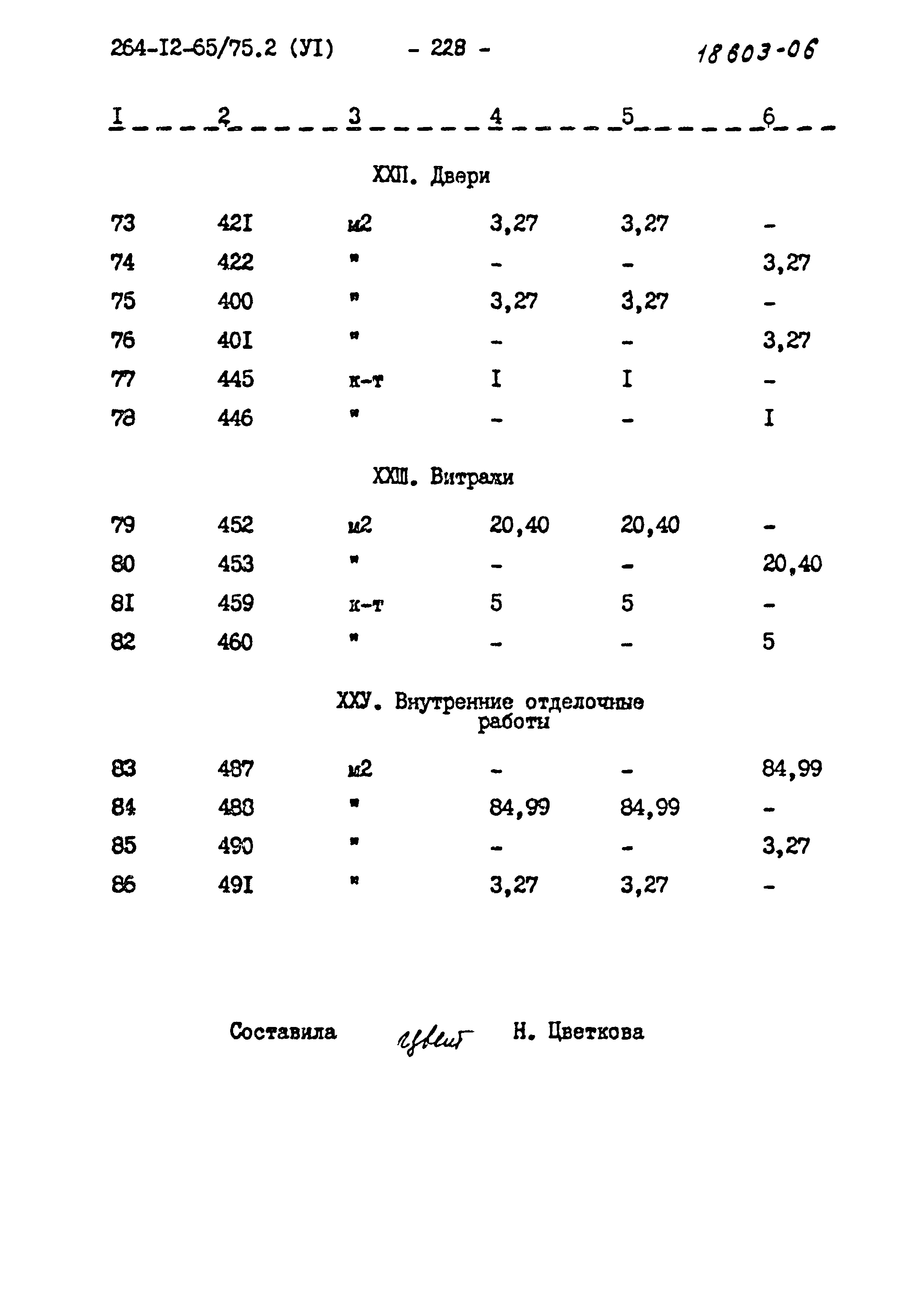 Типовой проект 264-12-65/75.2