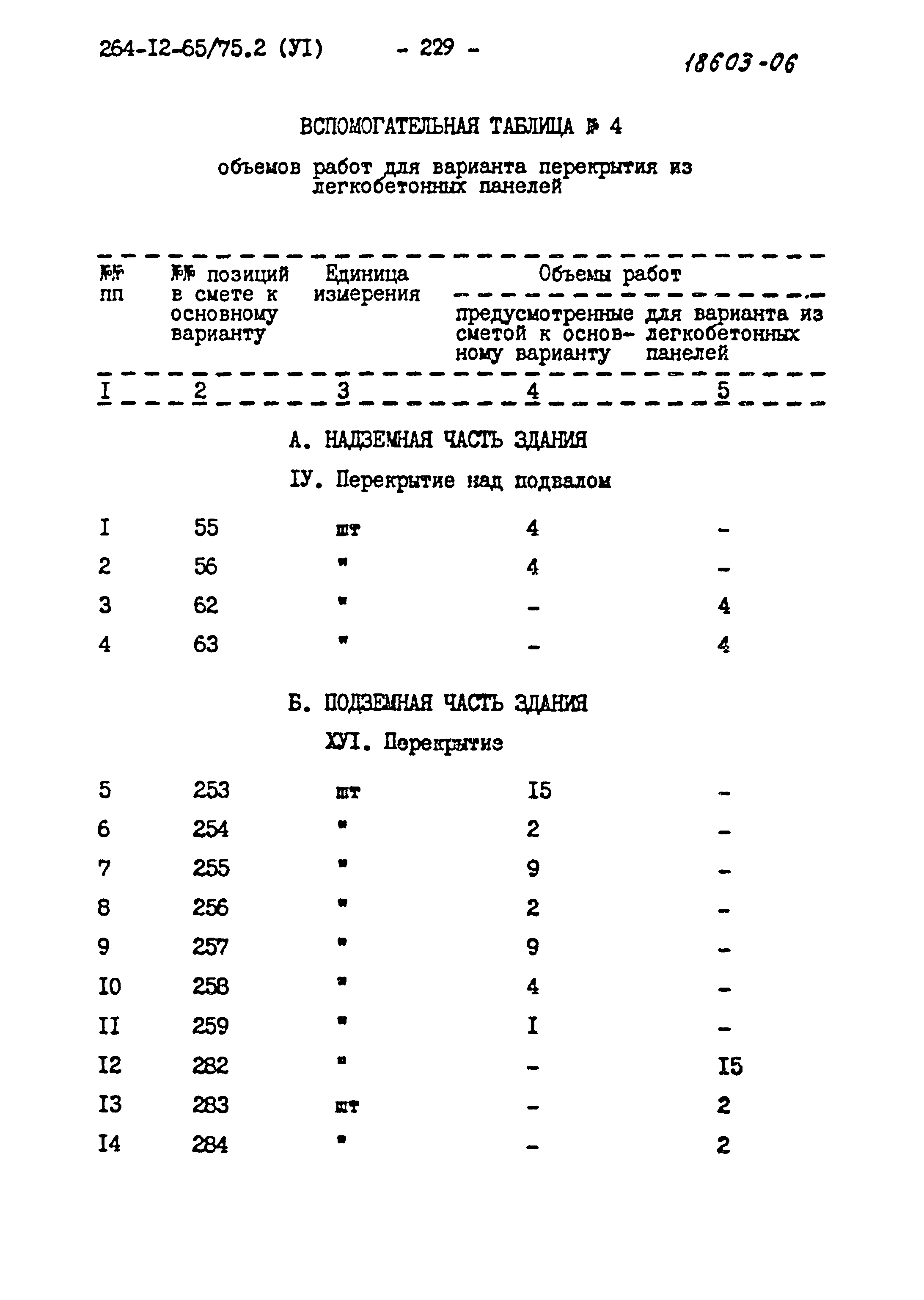 Типовой проект 264-12-65/75.2