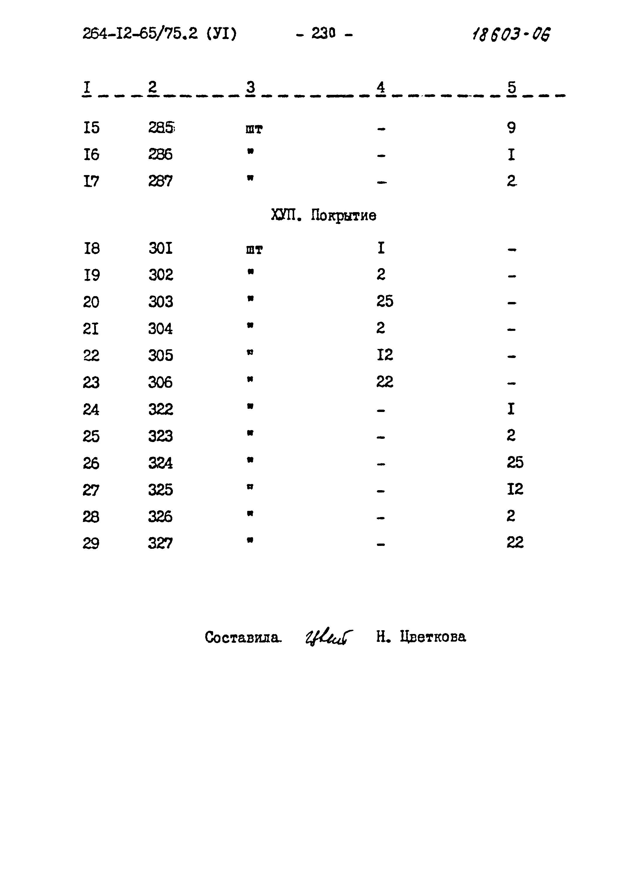Типовой проект 264-12-65/75.2