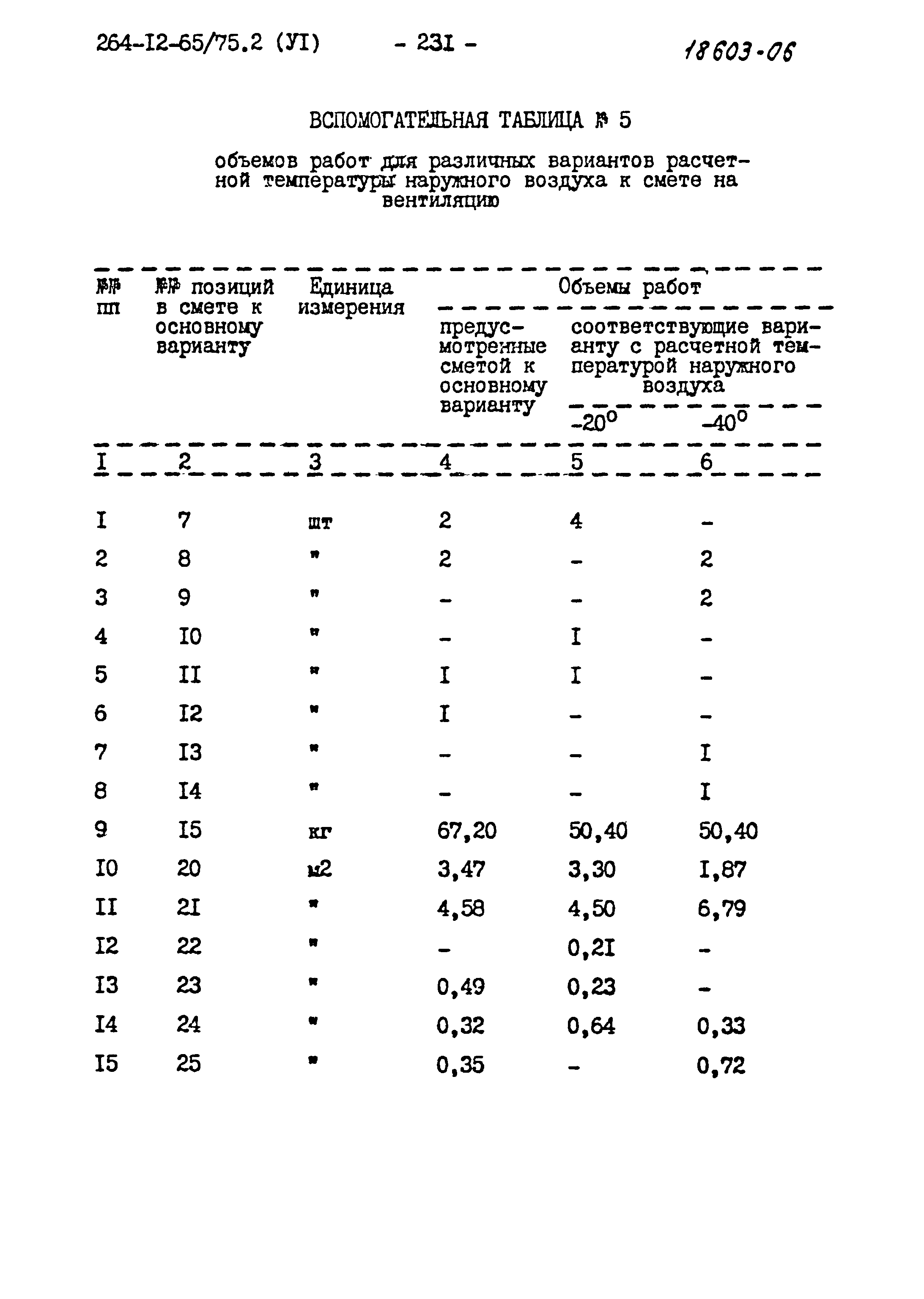 Типовой проект 264-12-65/75.2