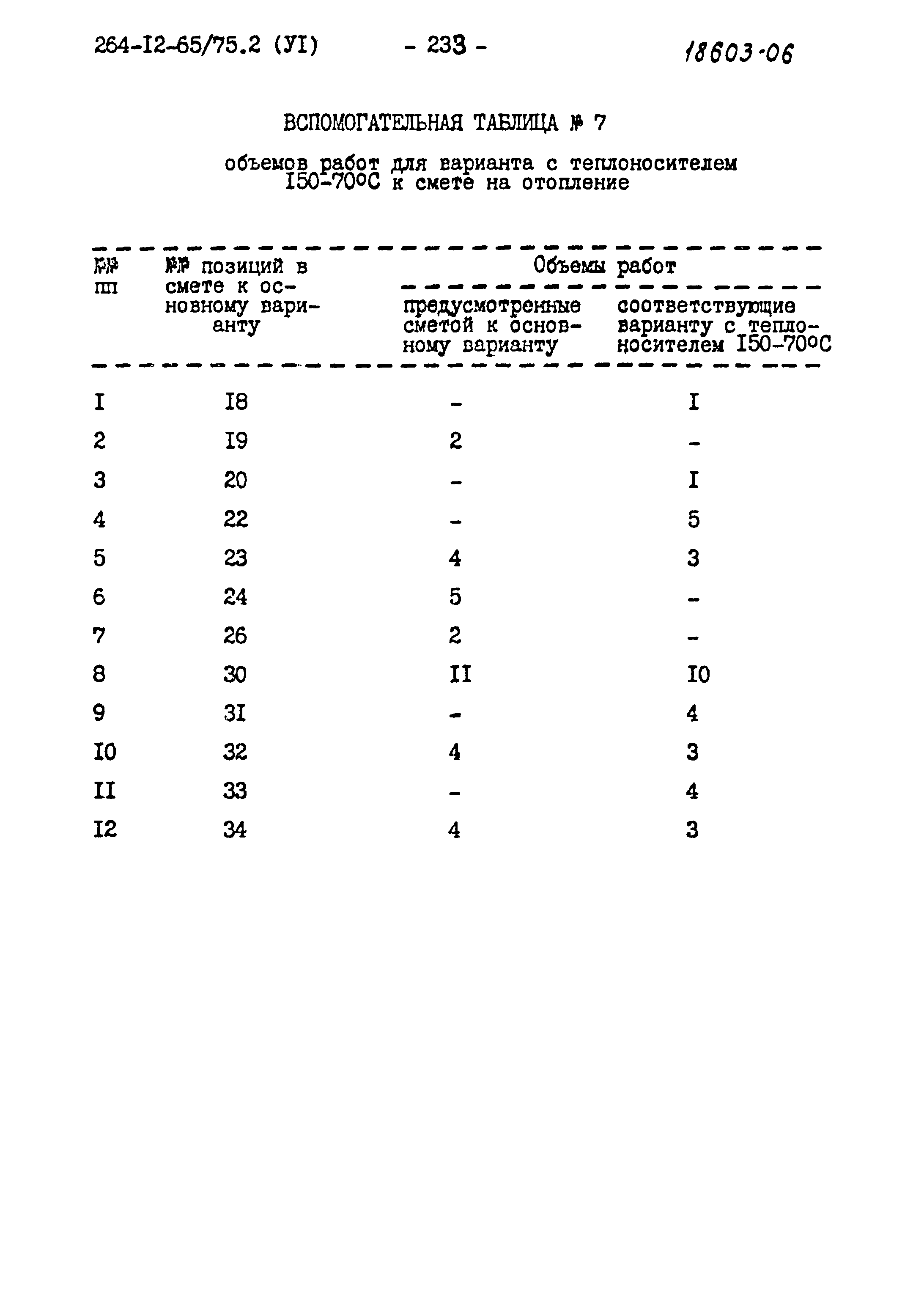 Типовой проект 264-12-65/75.2