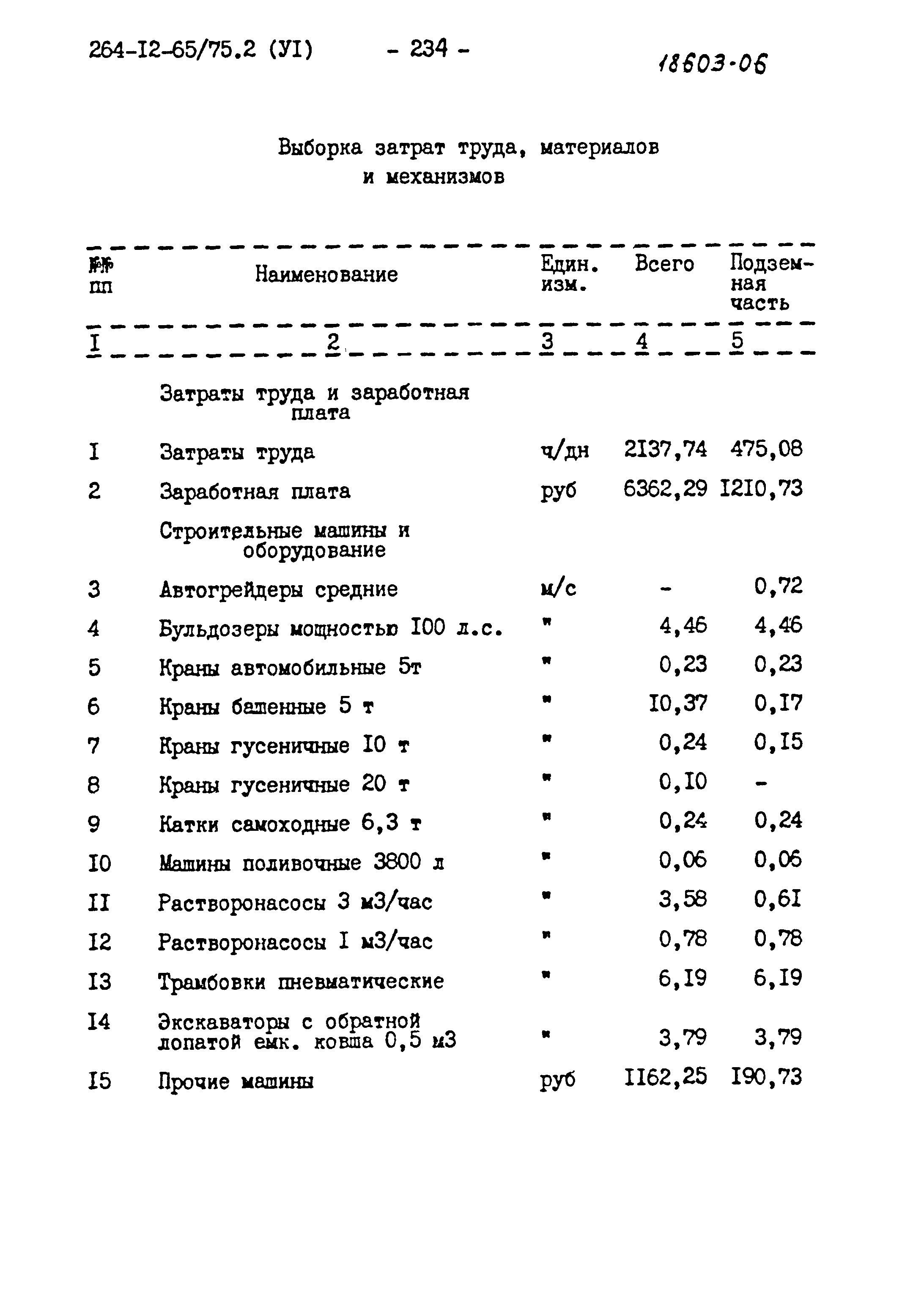 Типовой проект 264-12-65/75.2