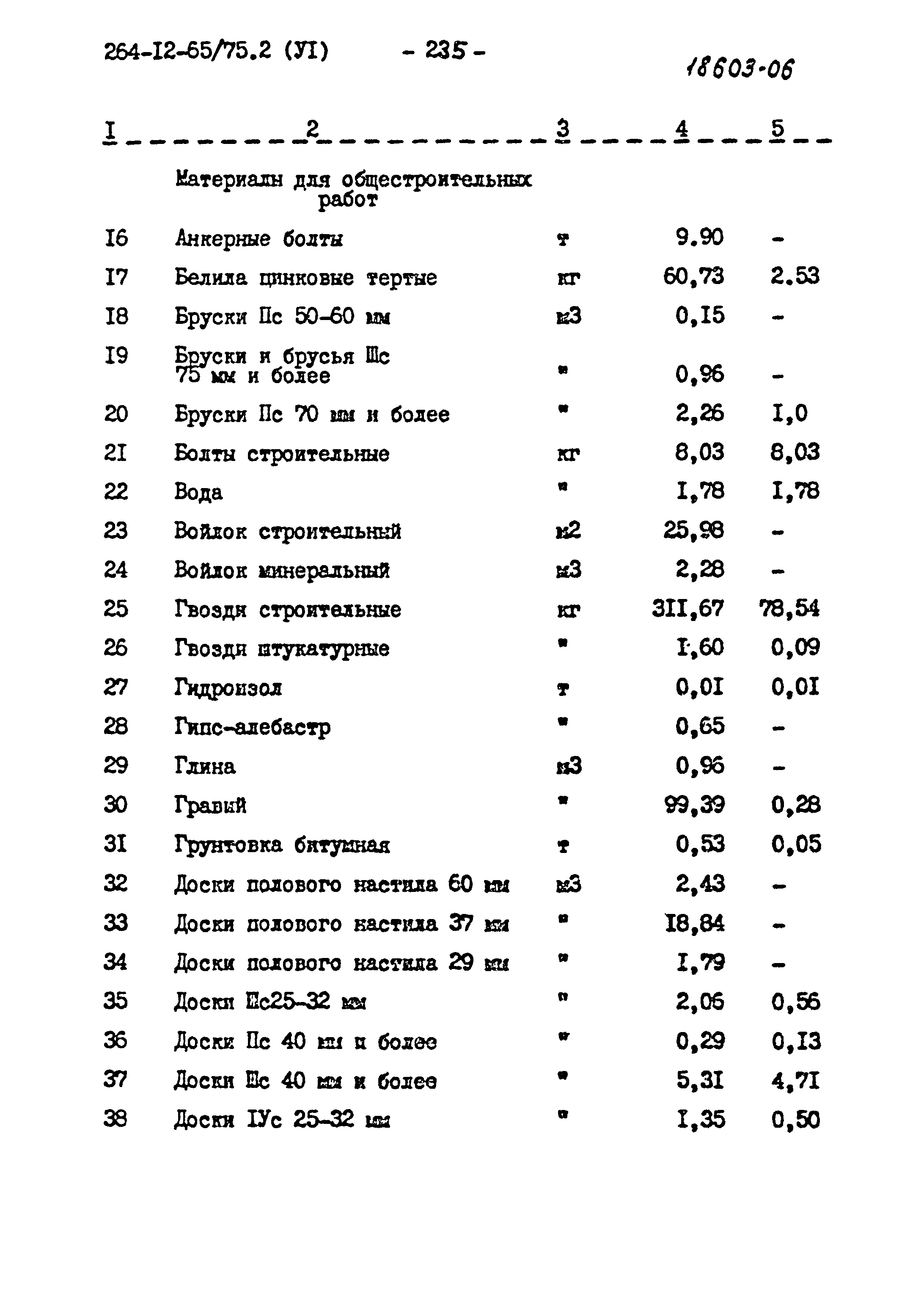 Типовой проект 264-12-65/75.2