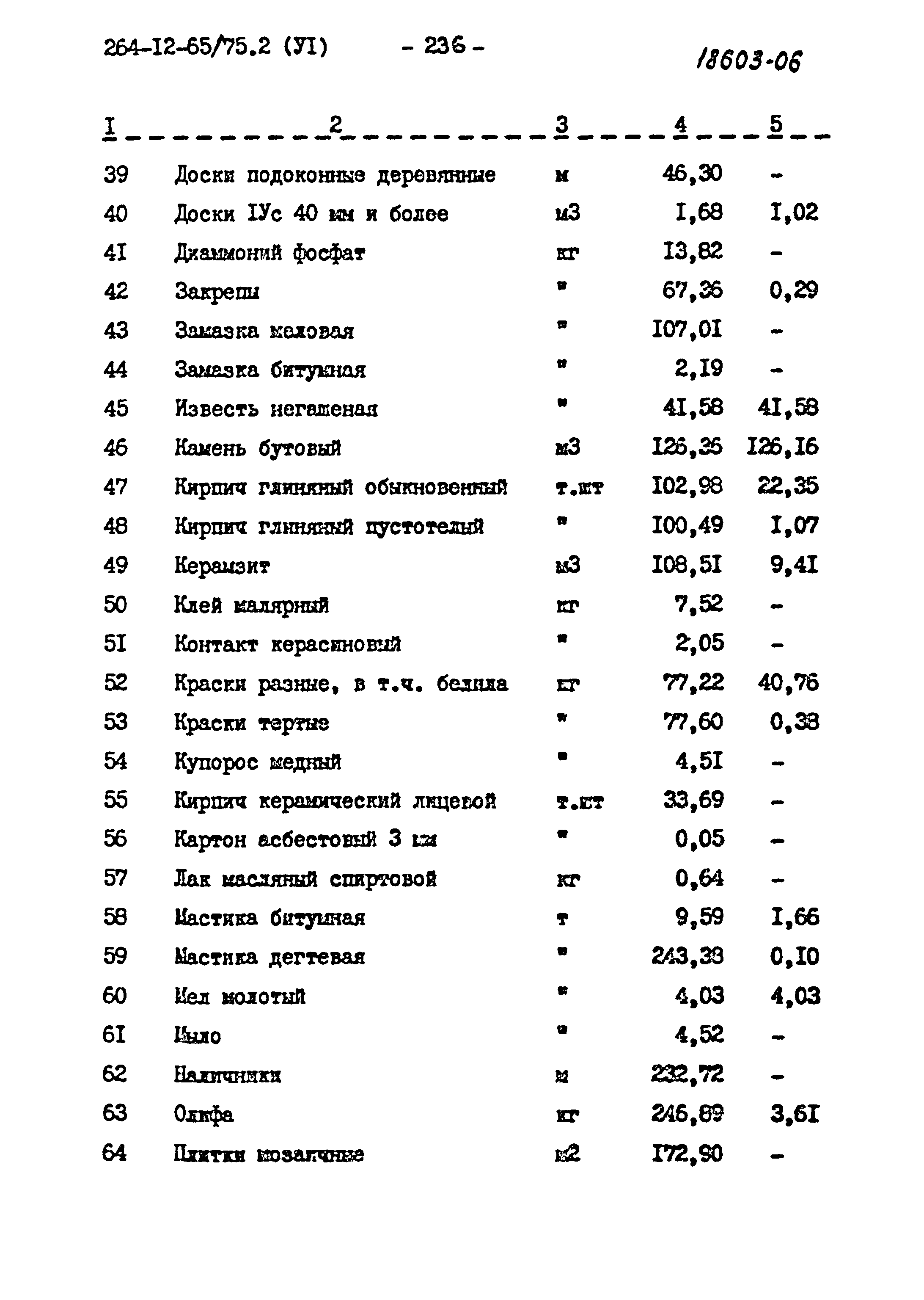 Типовой проект 264-12-65/75.2