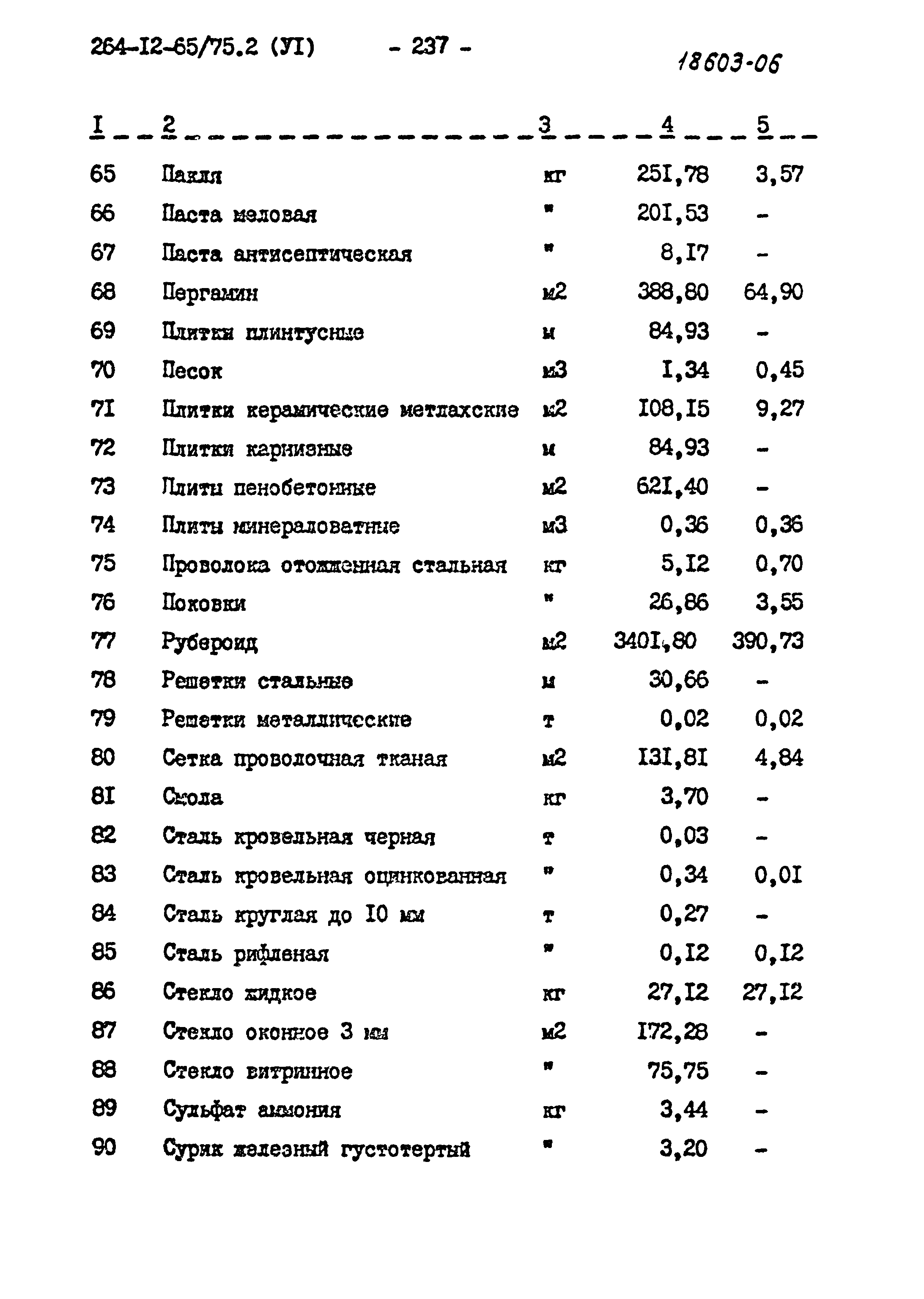 Типовой проект 264-12-65/75.2