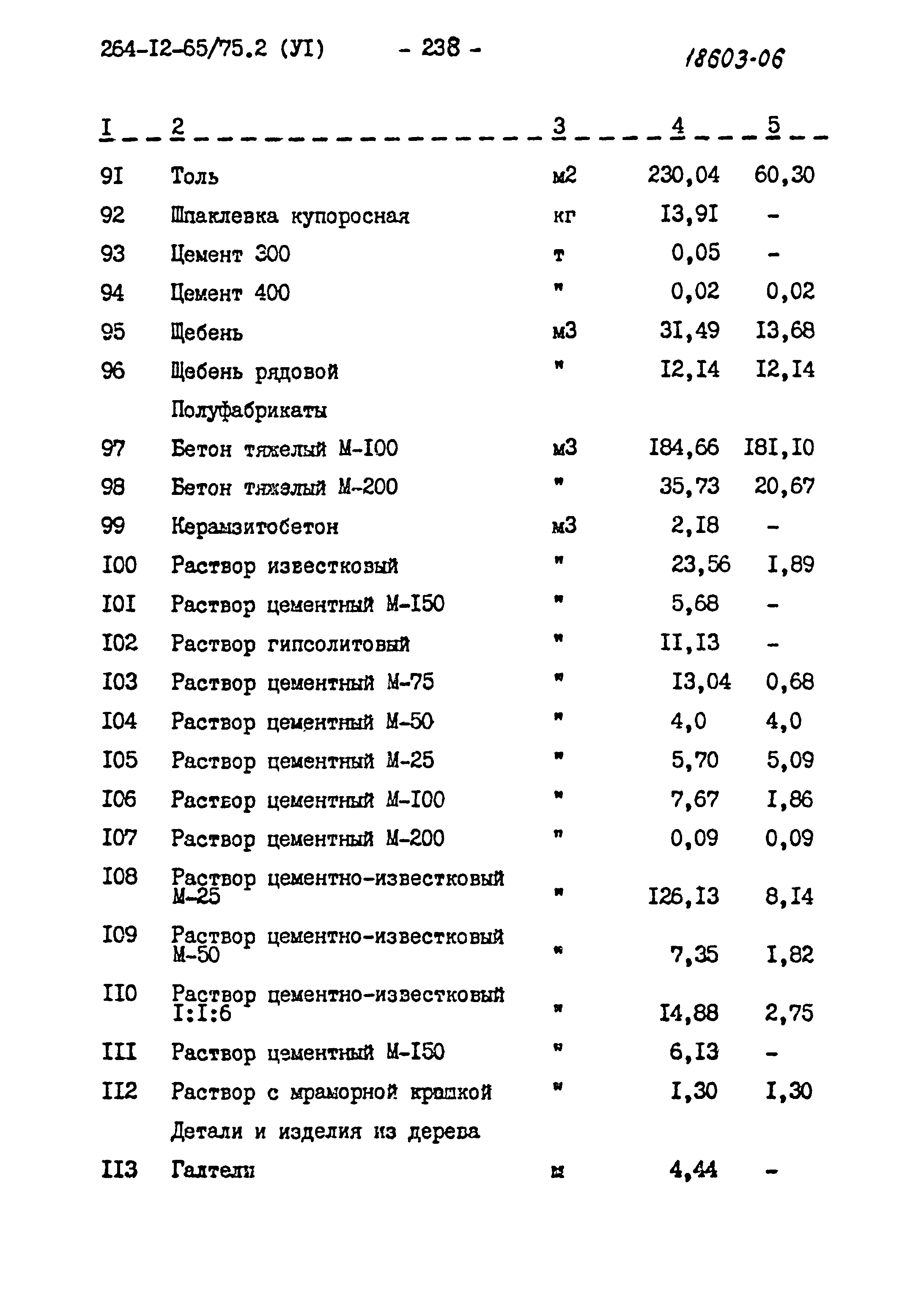 Типовой проект 264-12-65/75.2