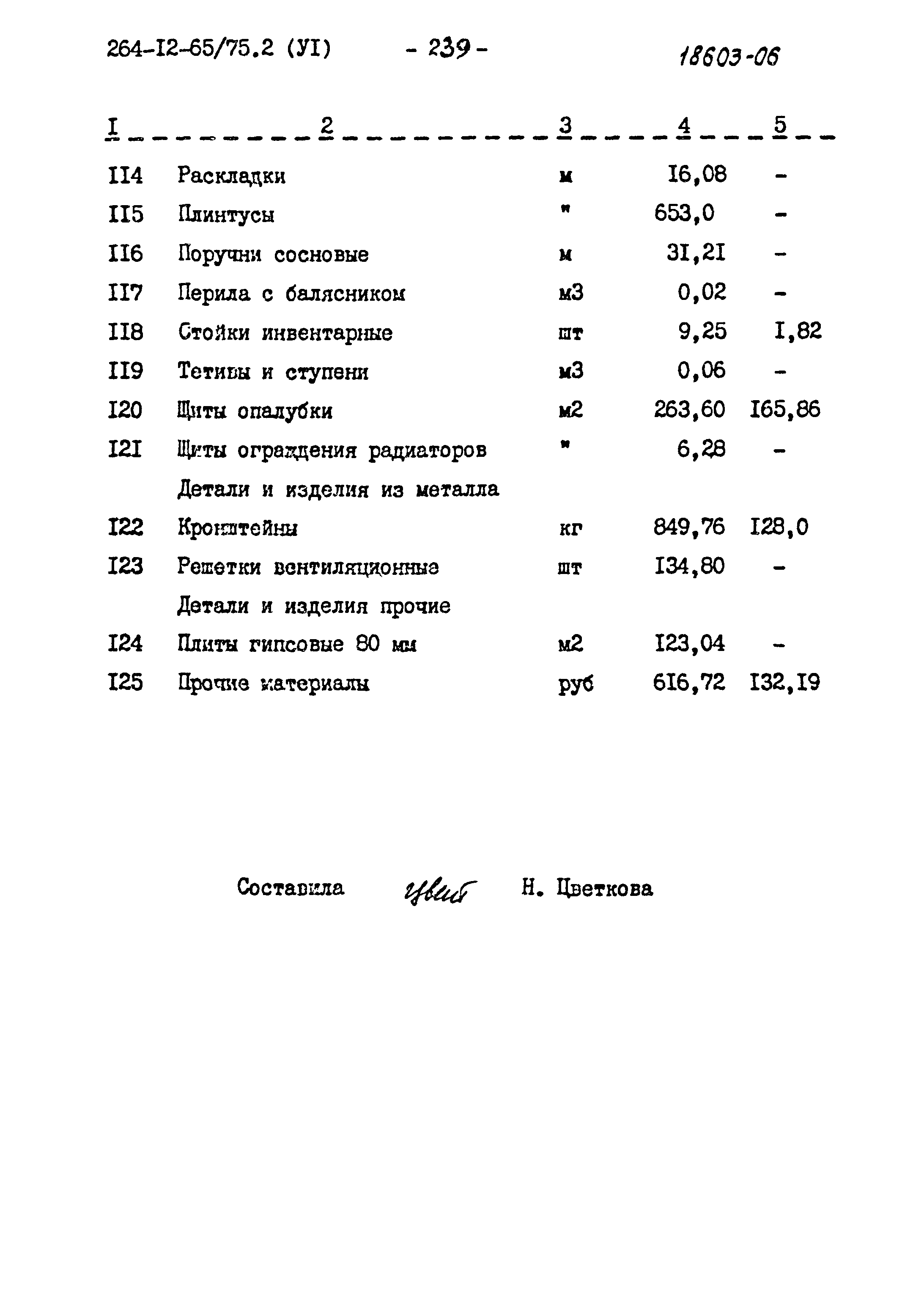 Типовой проект 264-12-65/75.2