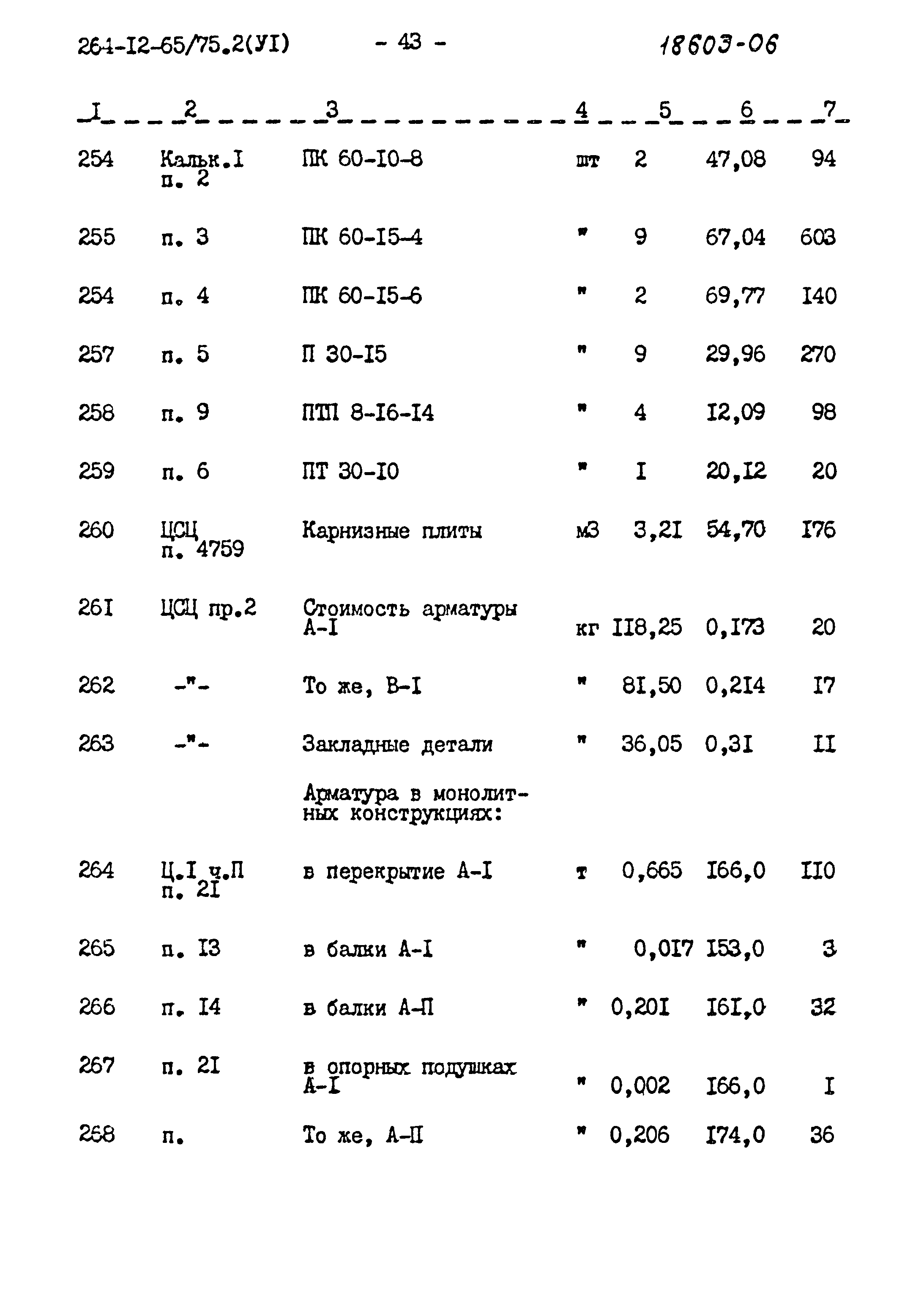 Типовой проект 264-12-65/75.2