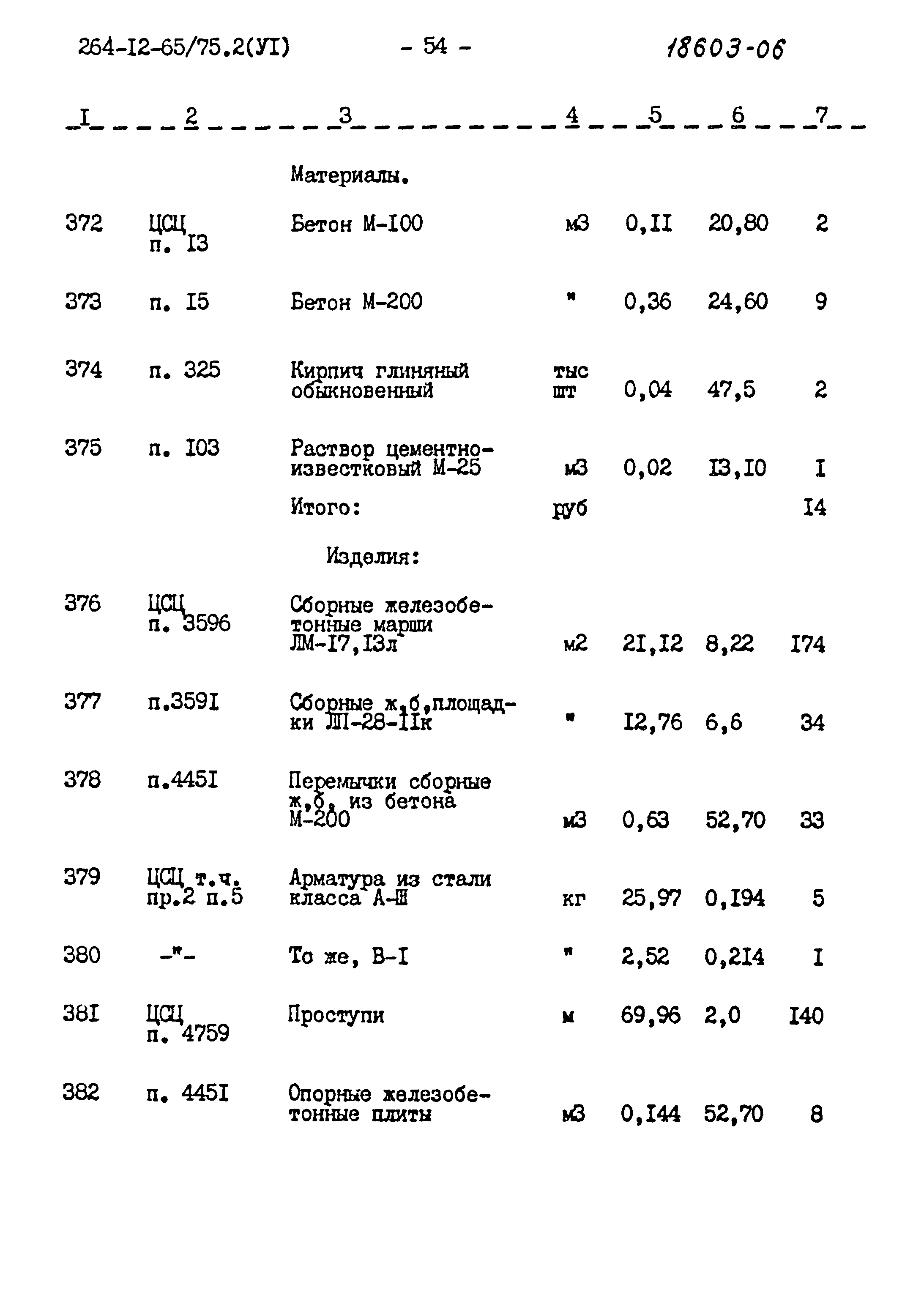 Типовой проект 264-12-65/75.2