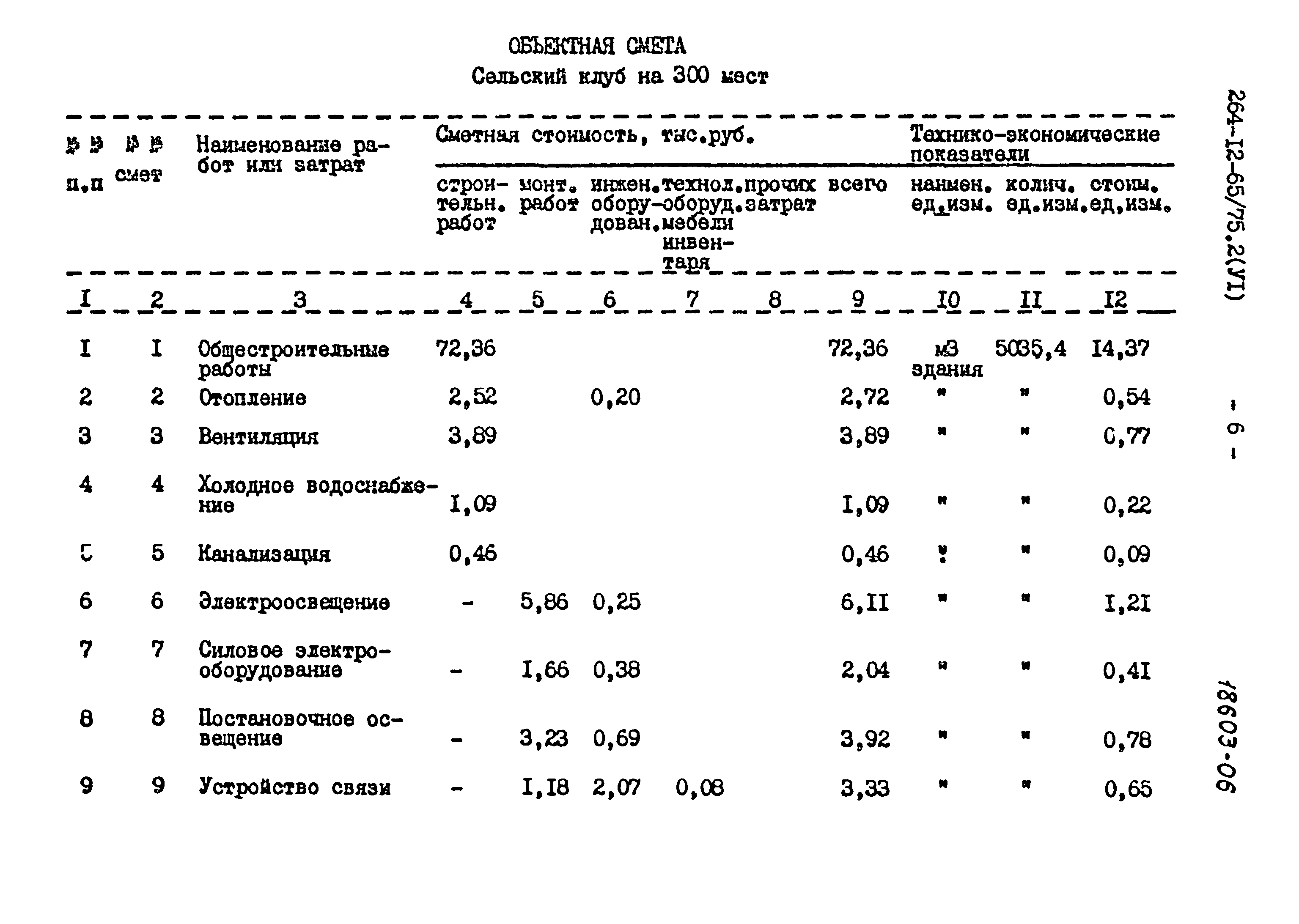 Типовой проект 264-12-65/75.2