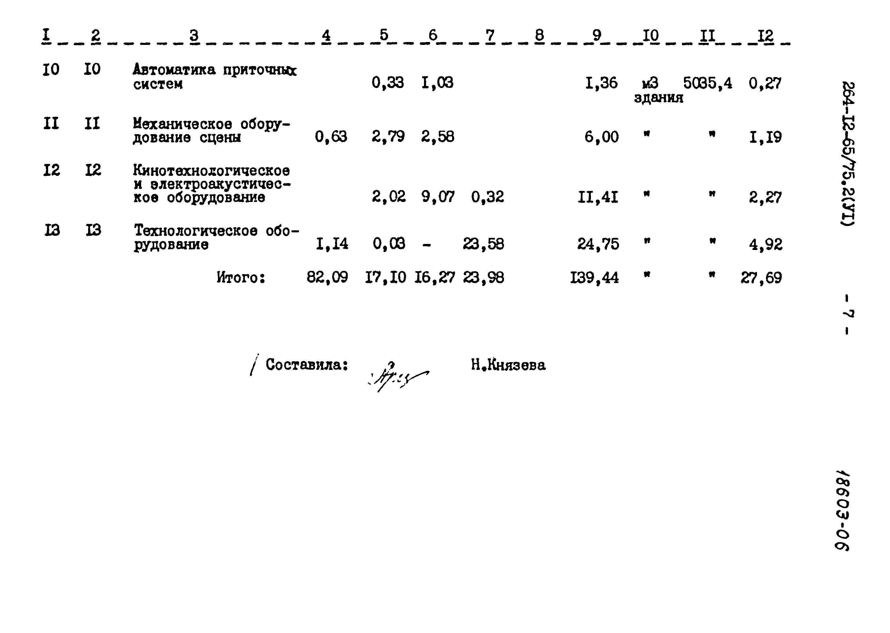 Типовой проект 264-12-65/75.2