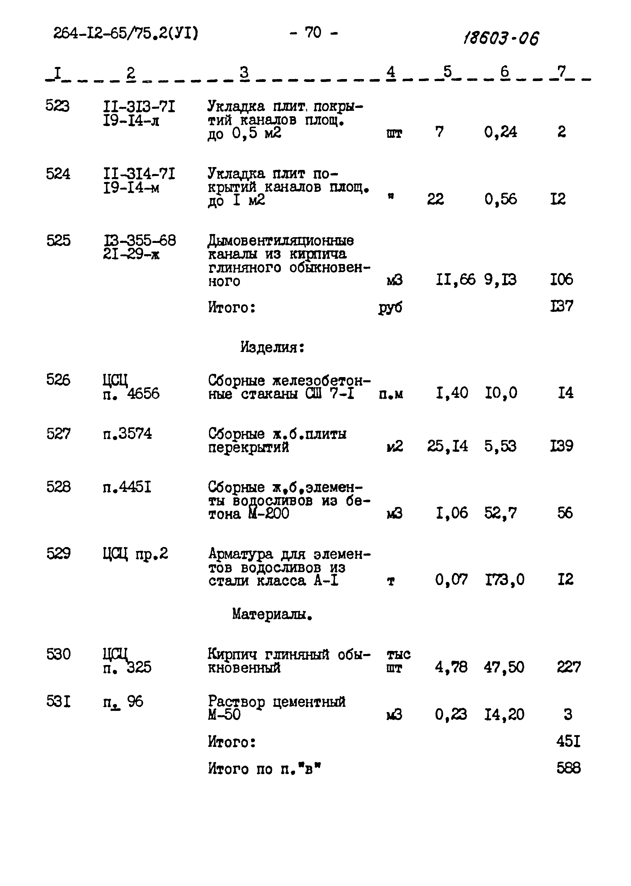 Типовой проект 264-12-65/75.2