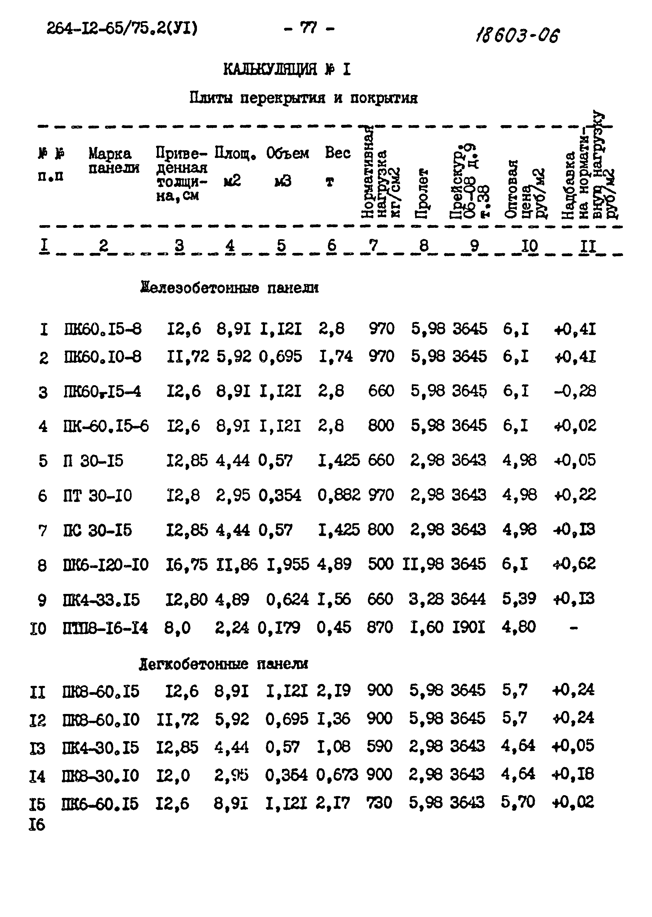 Типовой проект 264-12-65/75.2