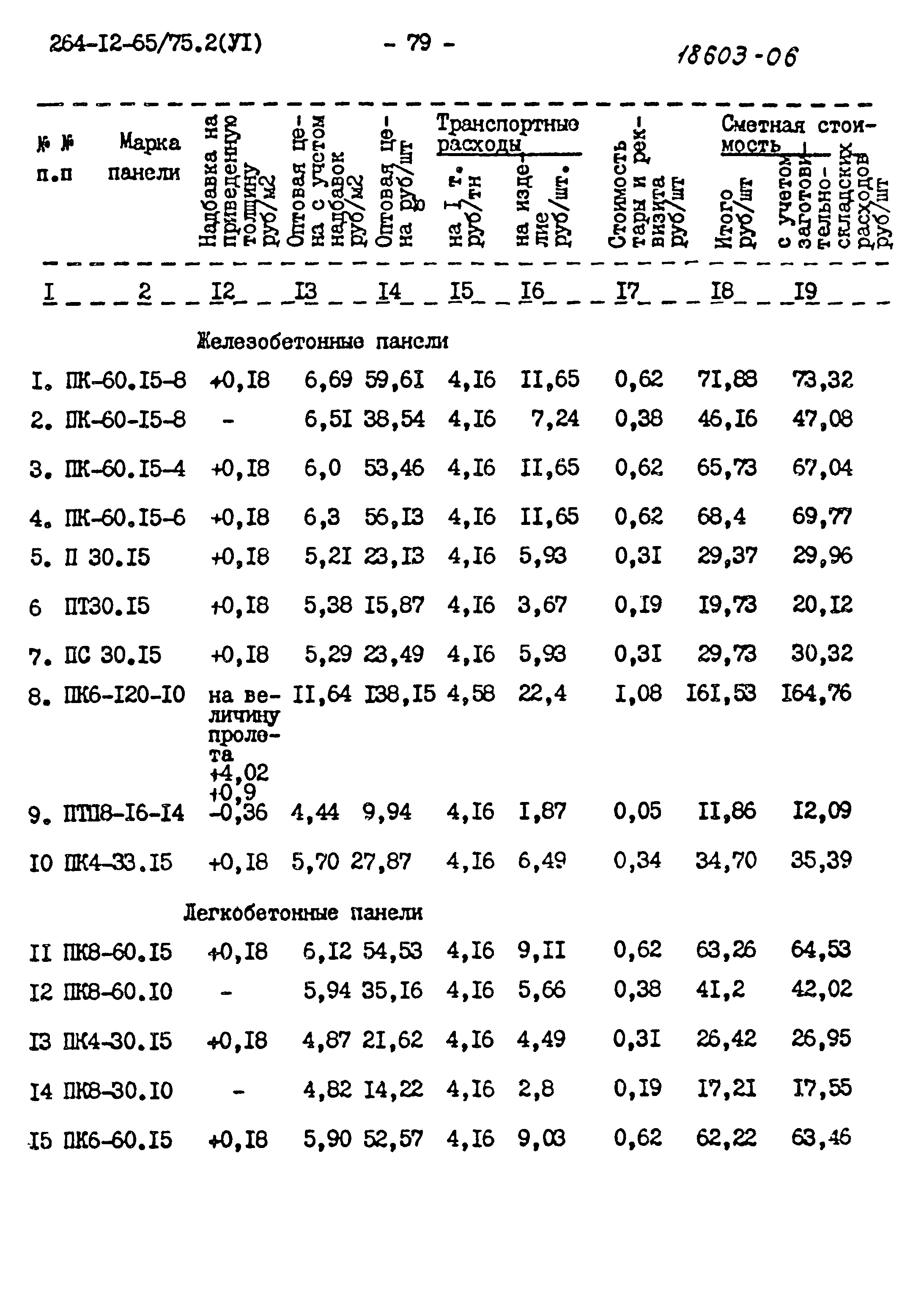 Типовой проект 264-12-65/75.2