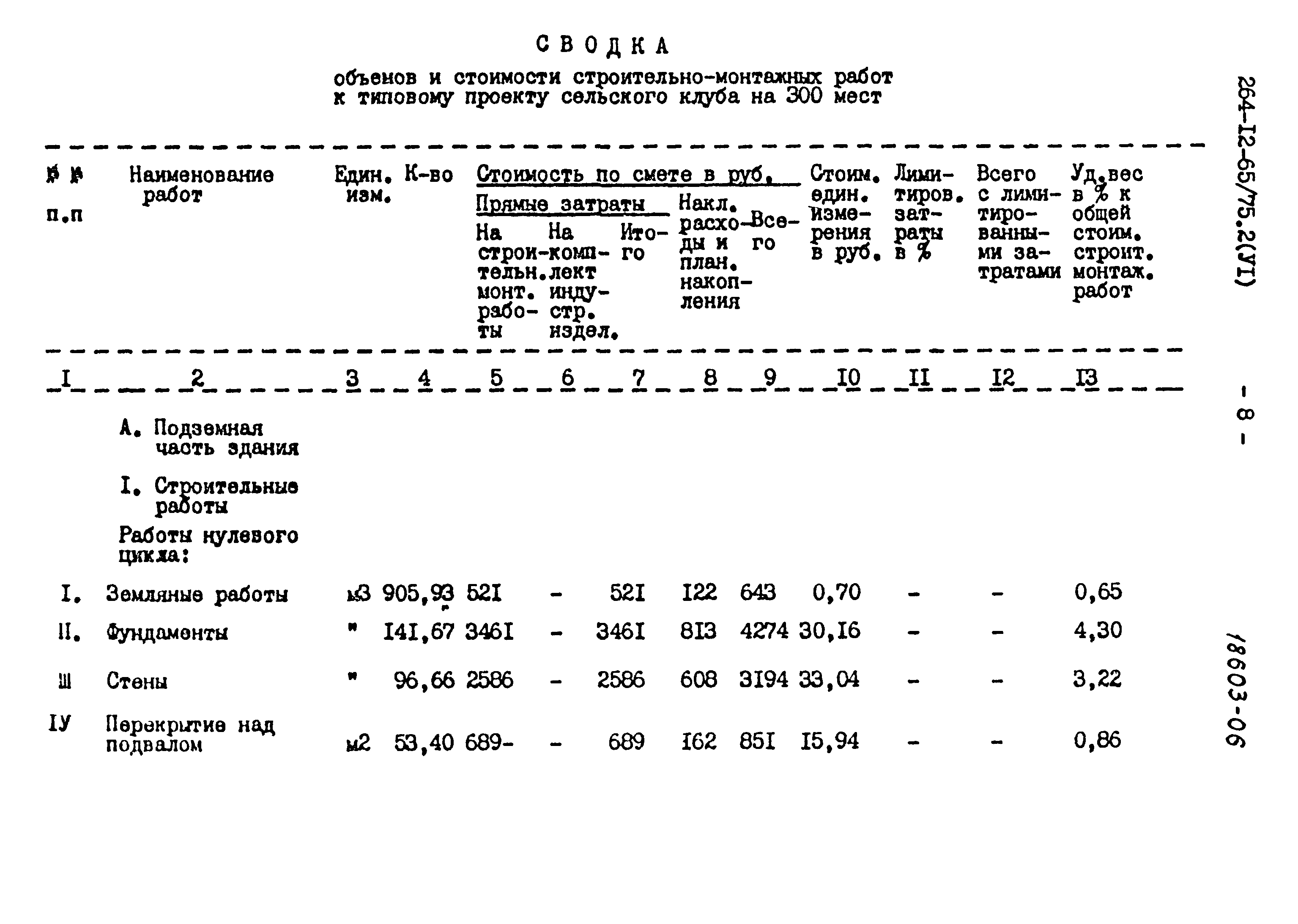 Типовой проект 264-12-65/75.2