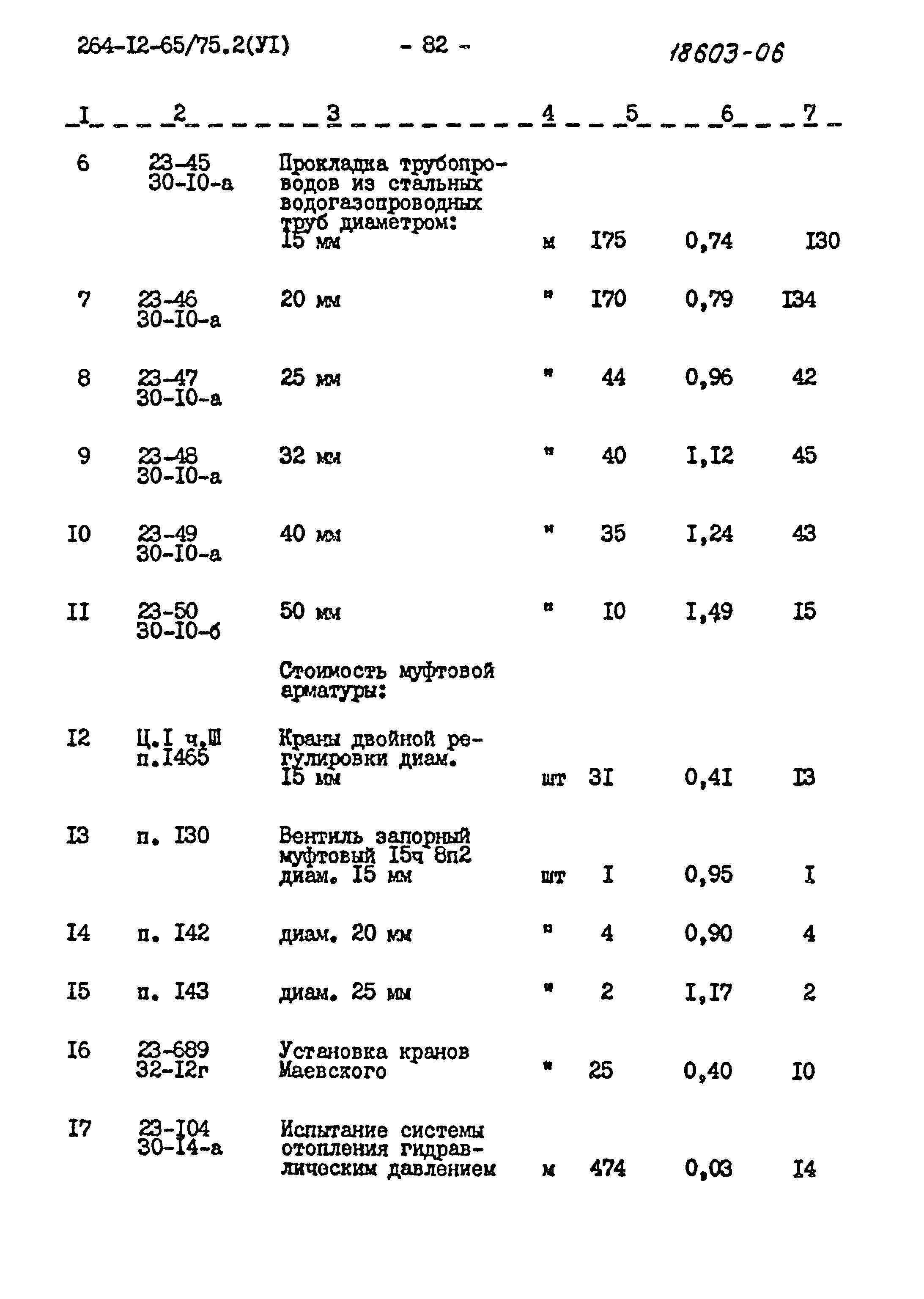 Типовой проект 264-12-65/75.2