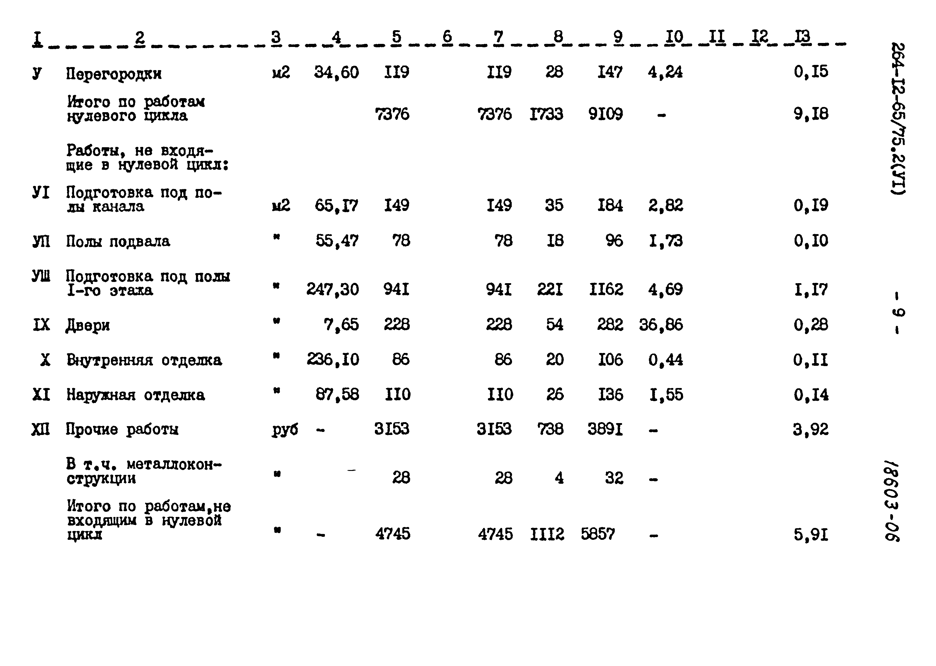 Типовой проект 264-12-65/75.2