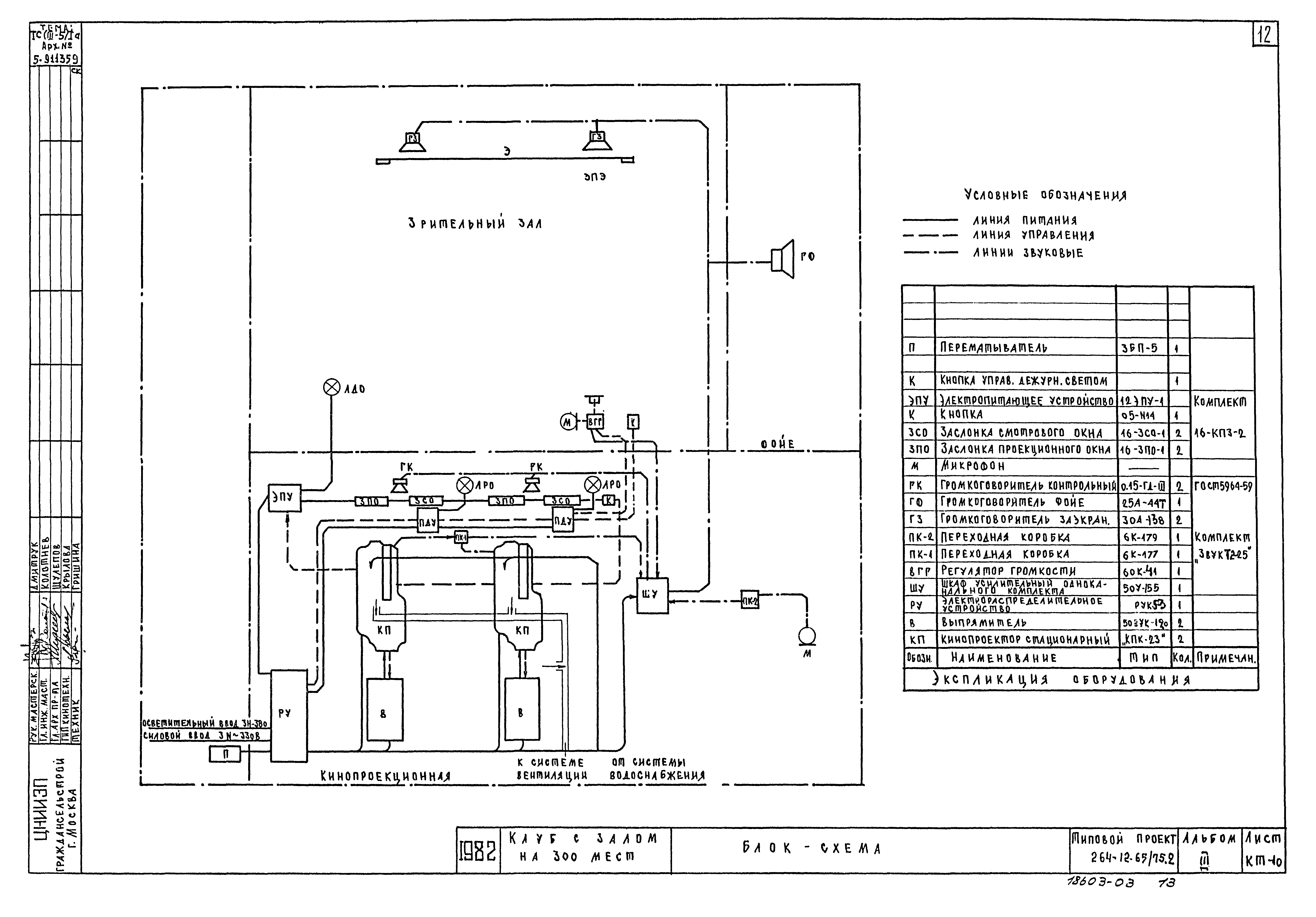 Типовой проект 264-12-65/75.2