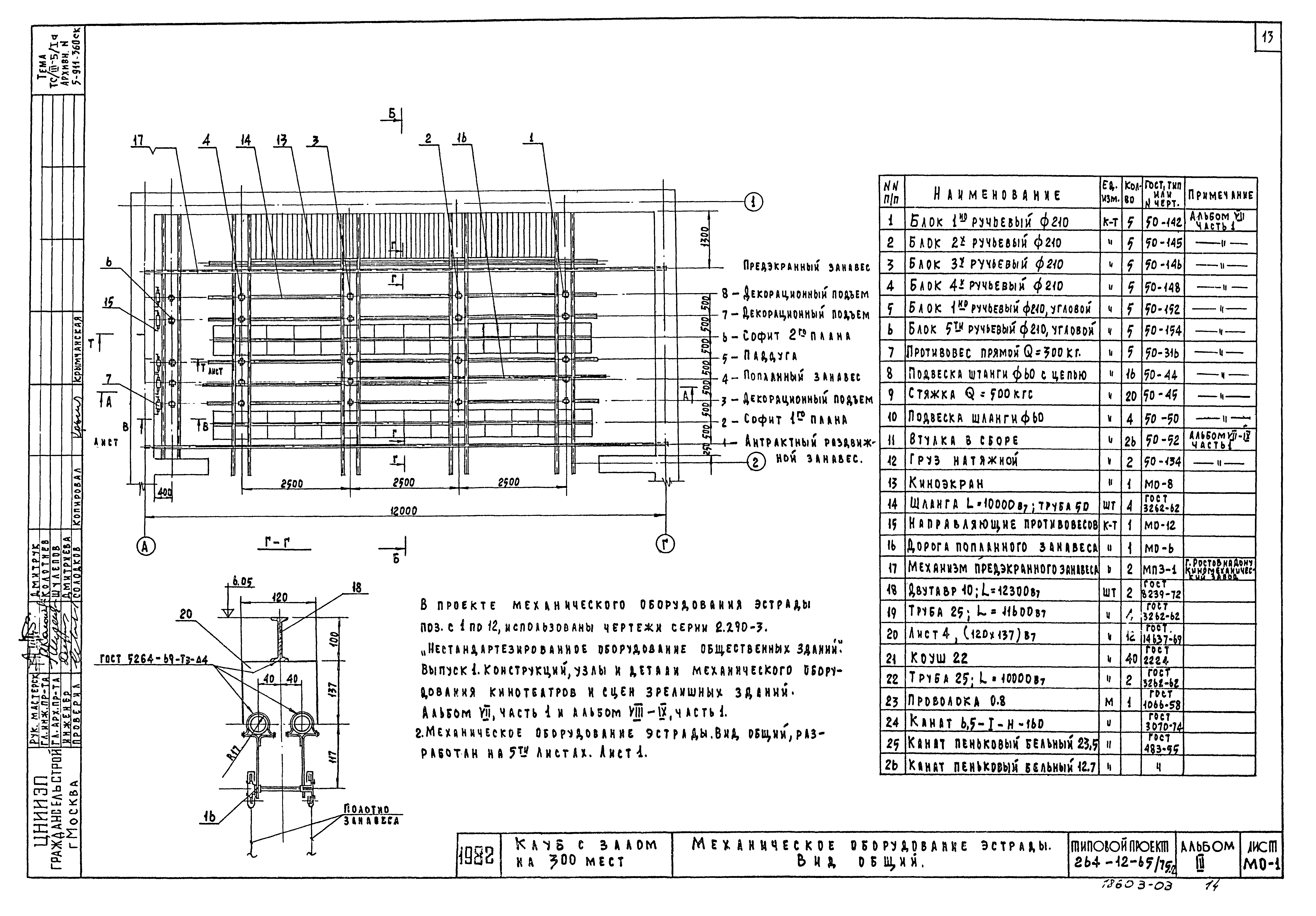 Типовой проект 264-12-65/75.2