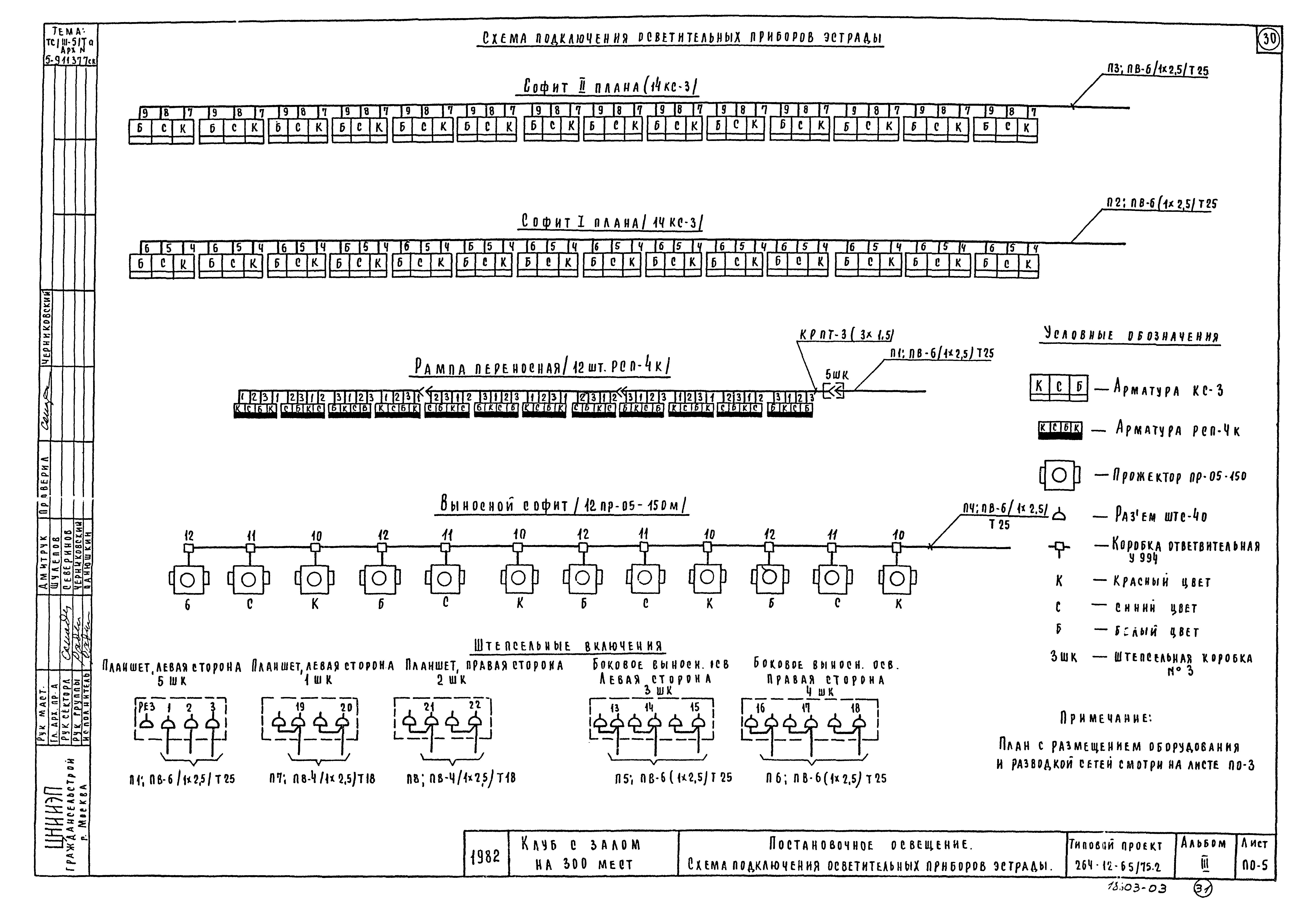 Типовой проект 264-12-65/75.2