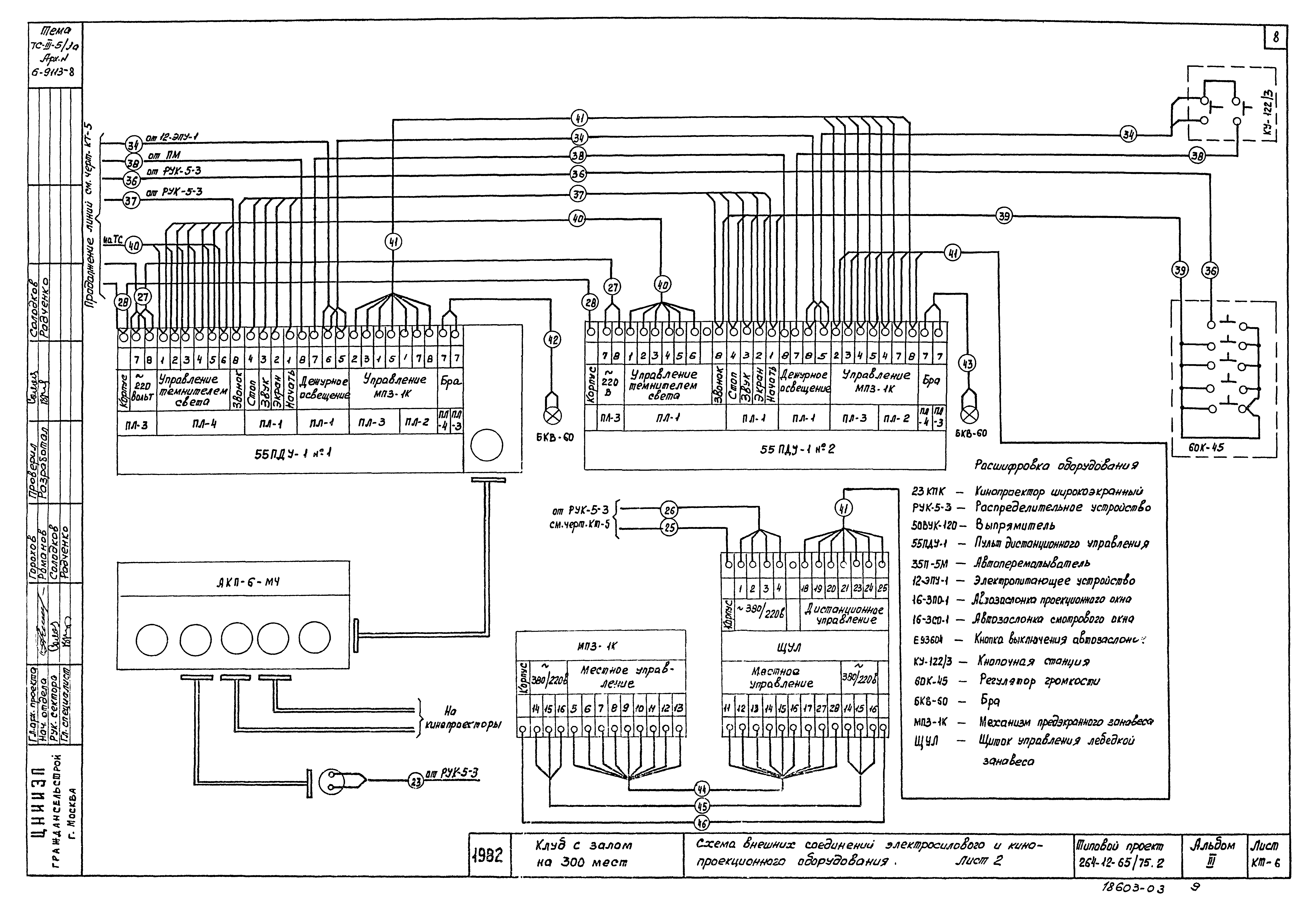 Типовой проект 264-12-65/75.2