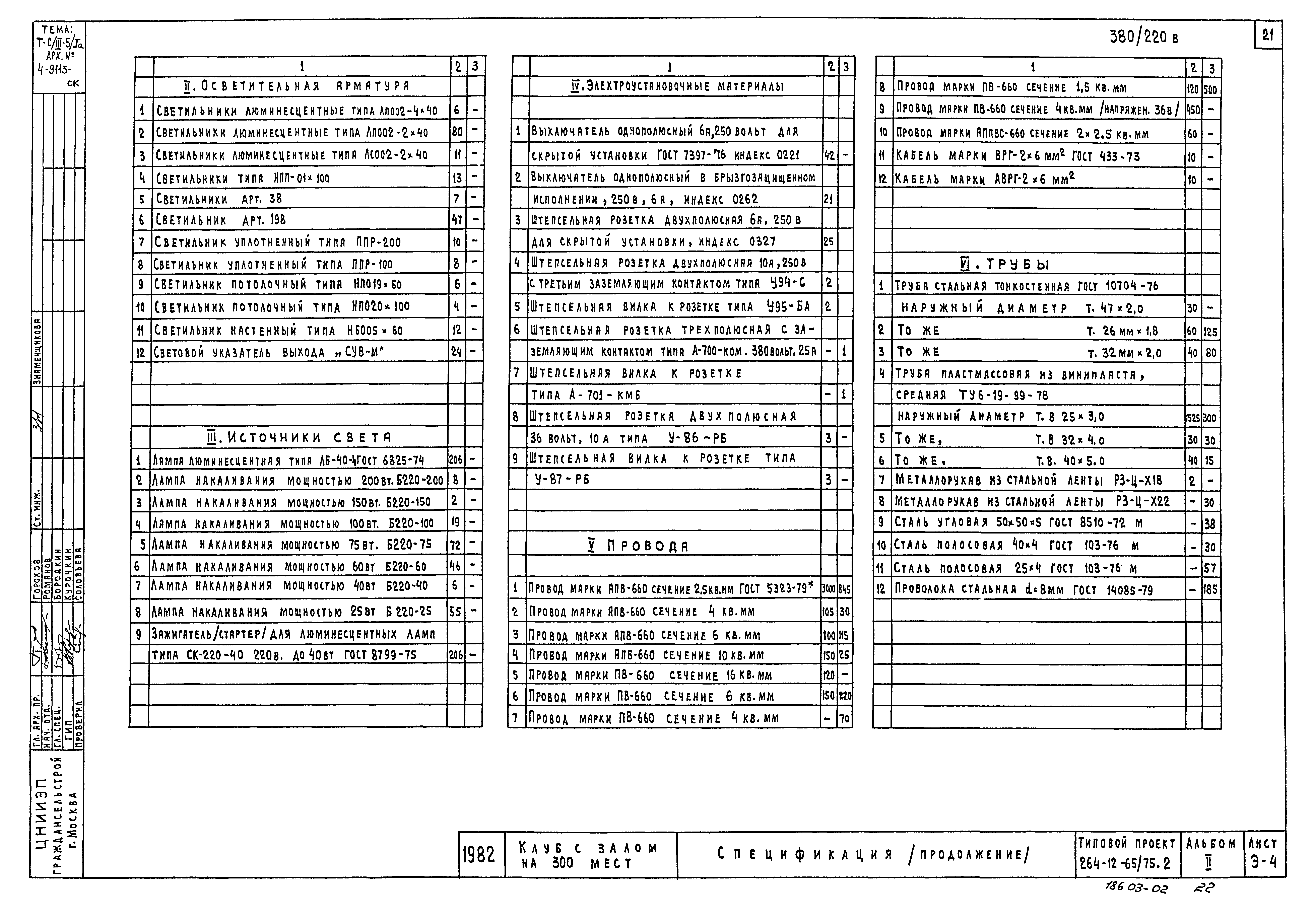 Типовой проект 264-12-65/75.2