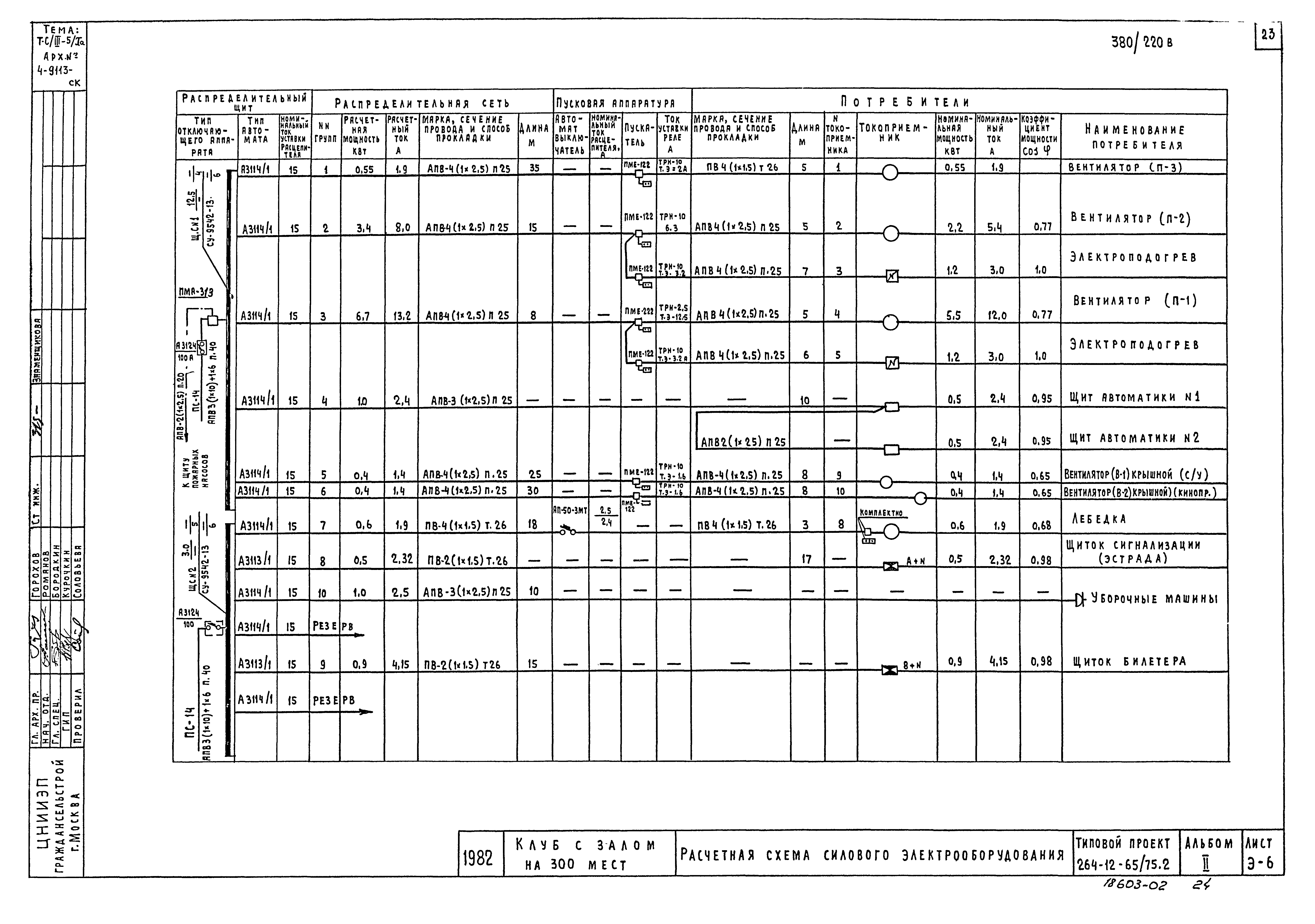 Типовой проект 264-12-65/75.2