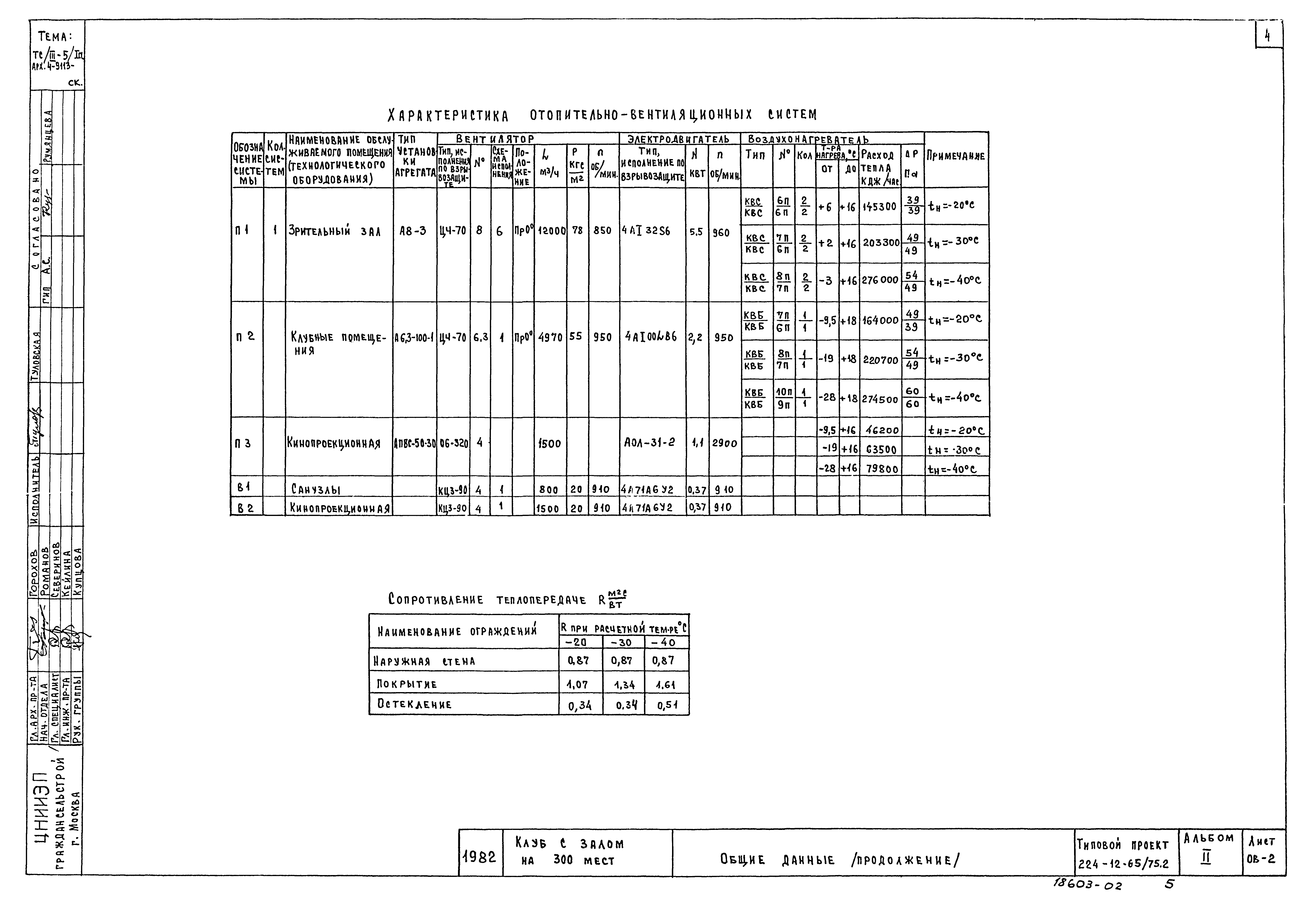 Типовой проект 264-12-65/75.2