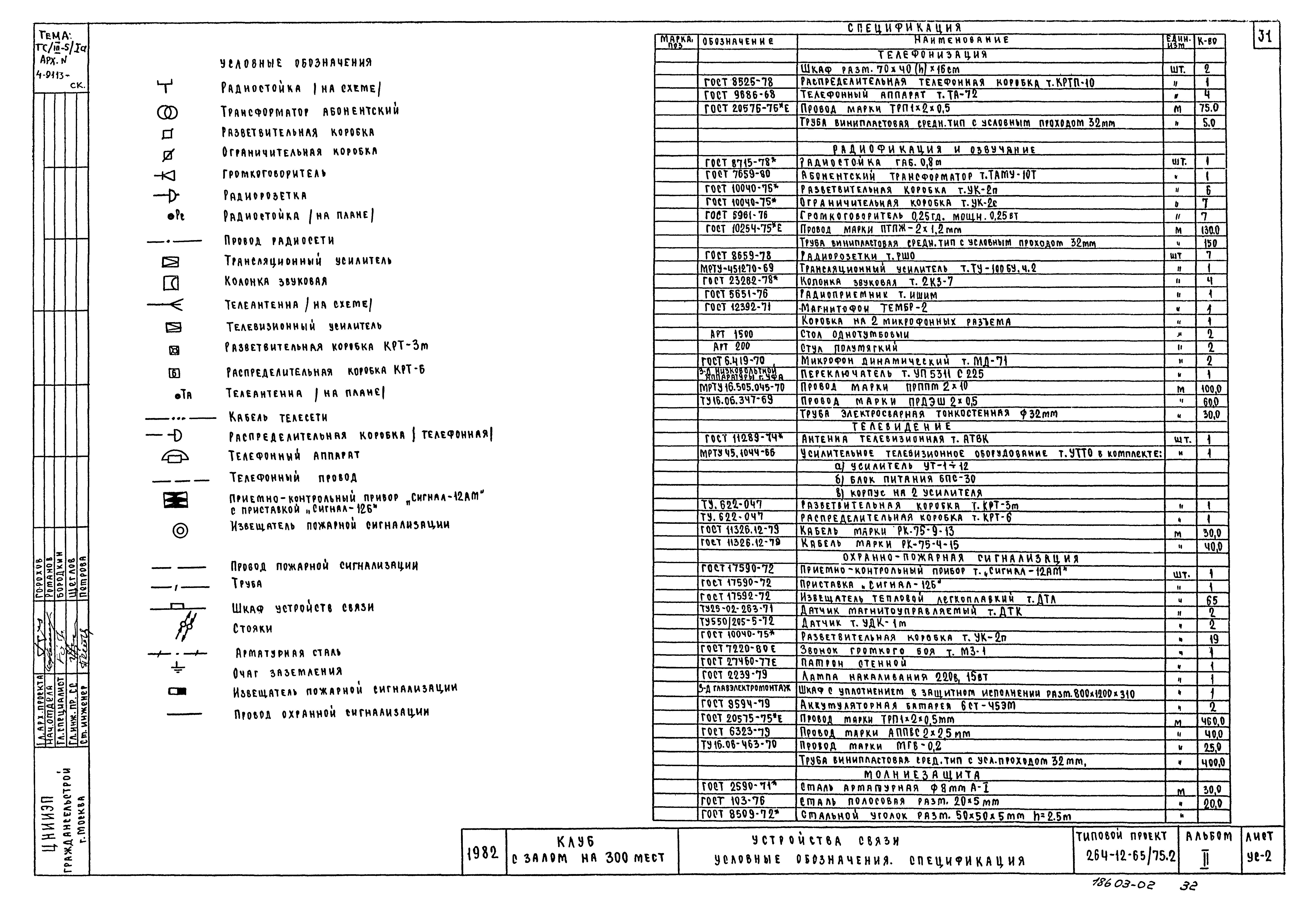 Типовой проект 264-12-65/75.2