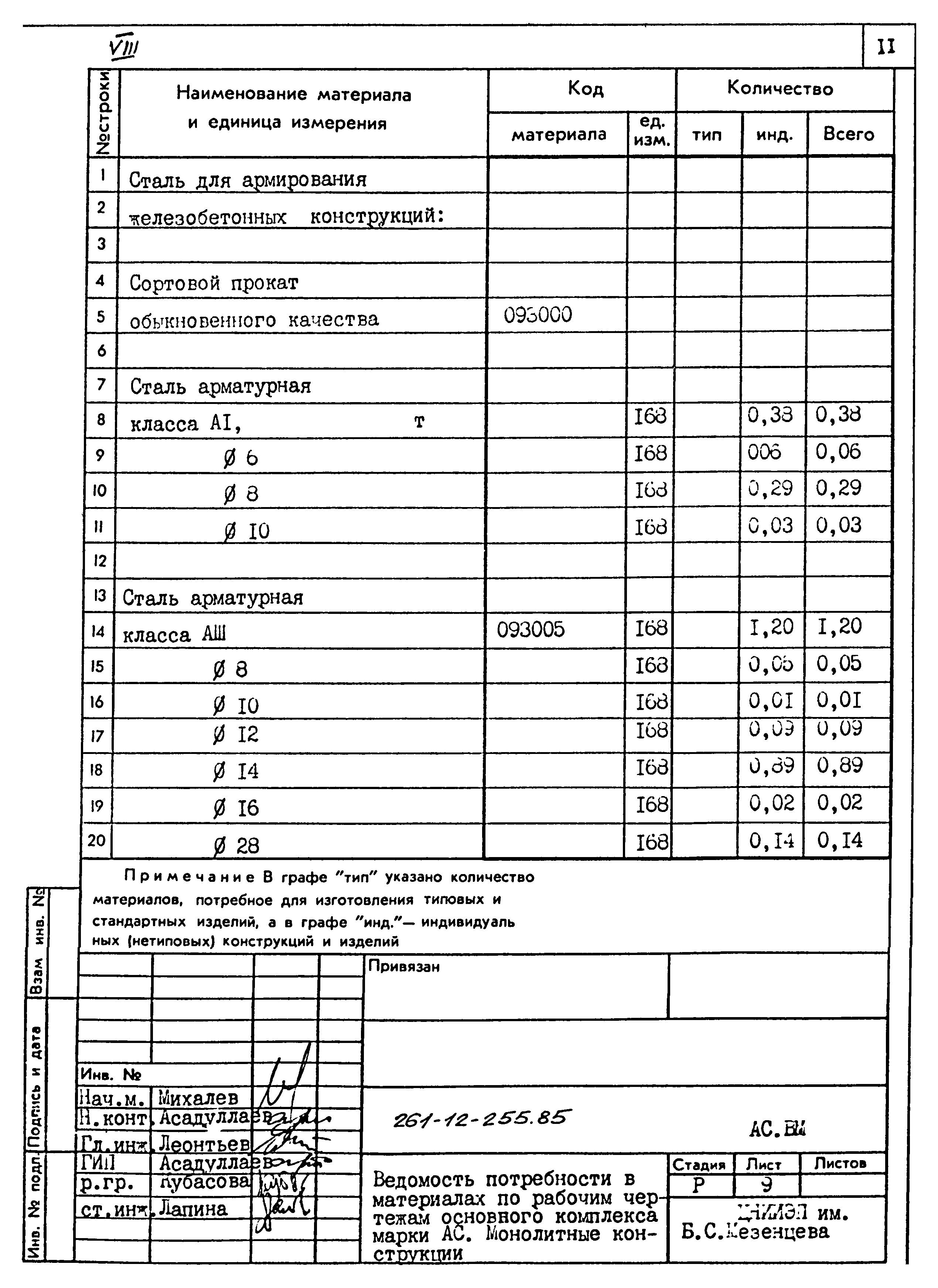 Типовой проект 261-12-255.85