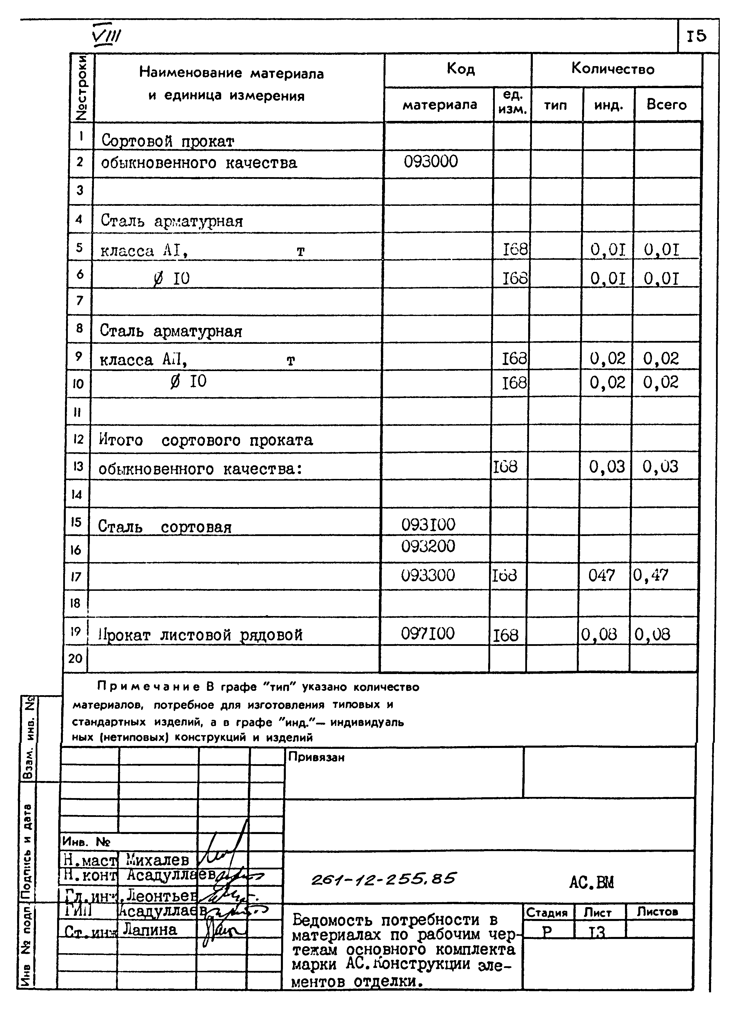 Типовой проект 261-12-255.85