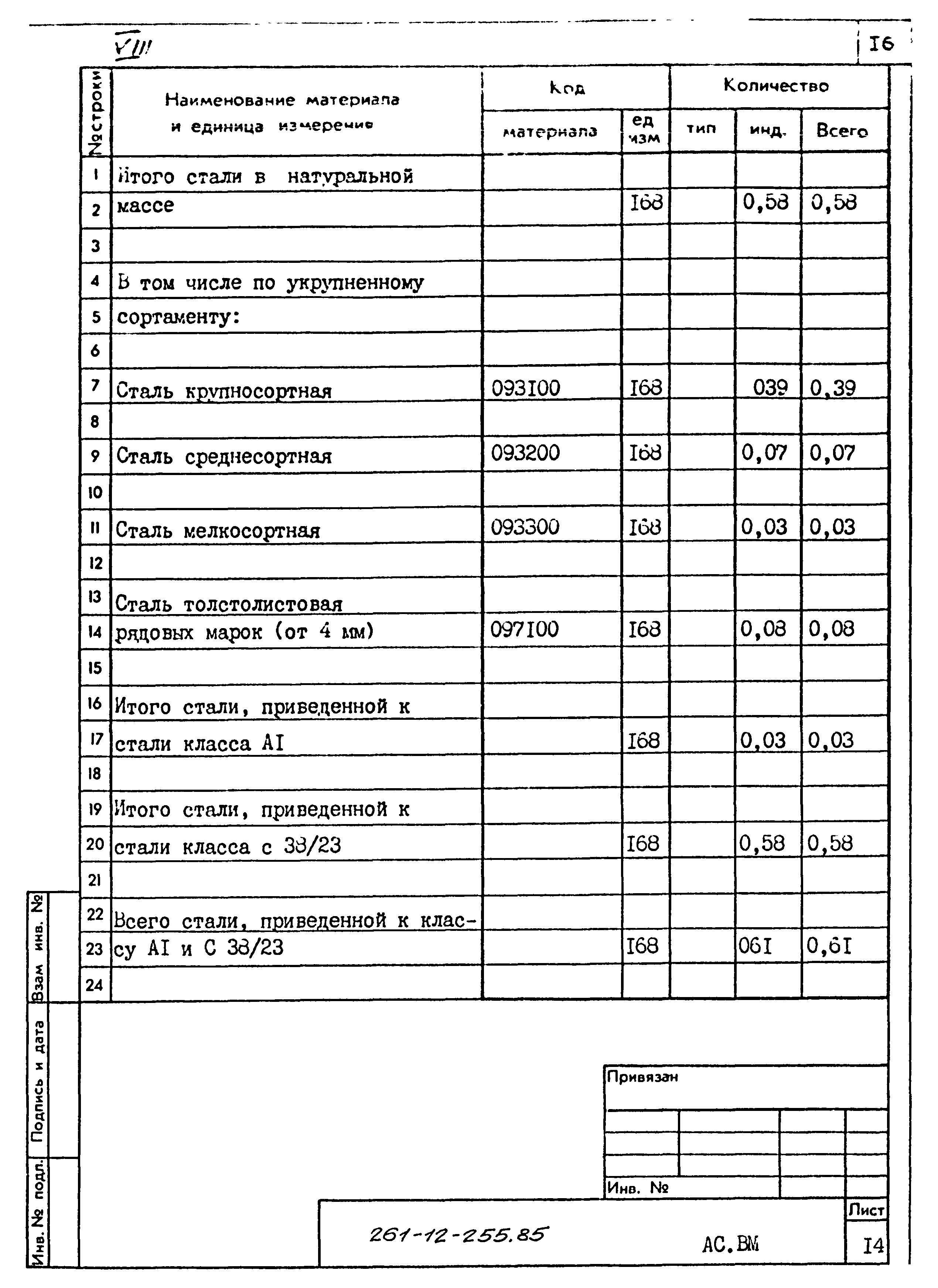 Типовой проект 261-12-255.85