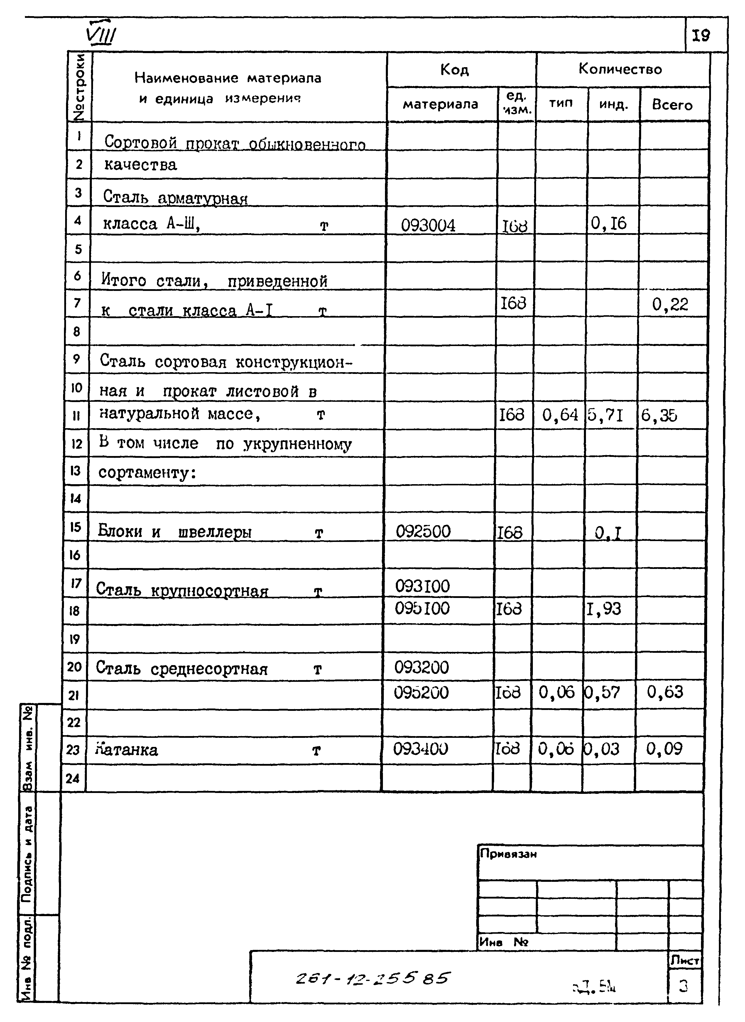 Типовой проект 261-12-255.85