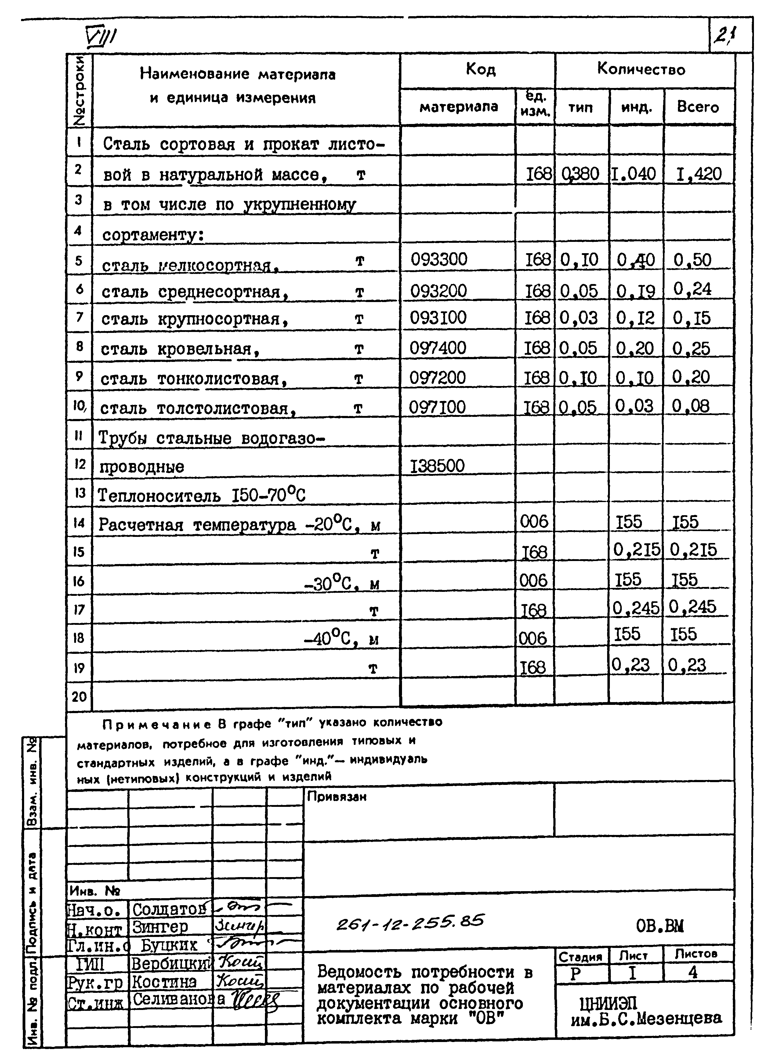 Типовой проект 261-12-255.85