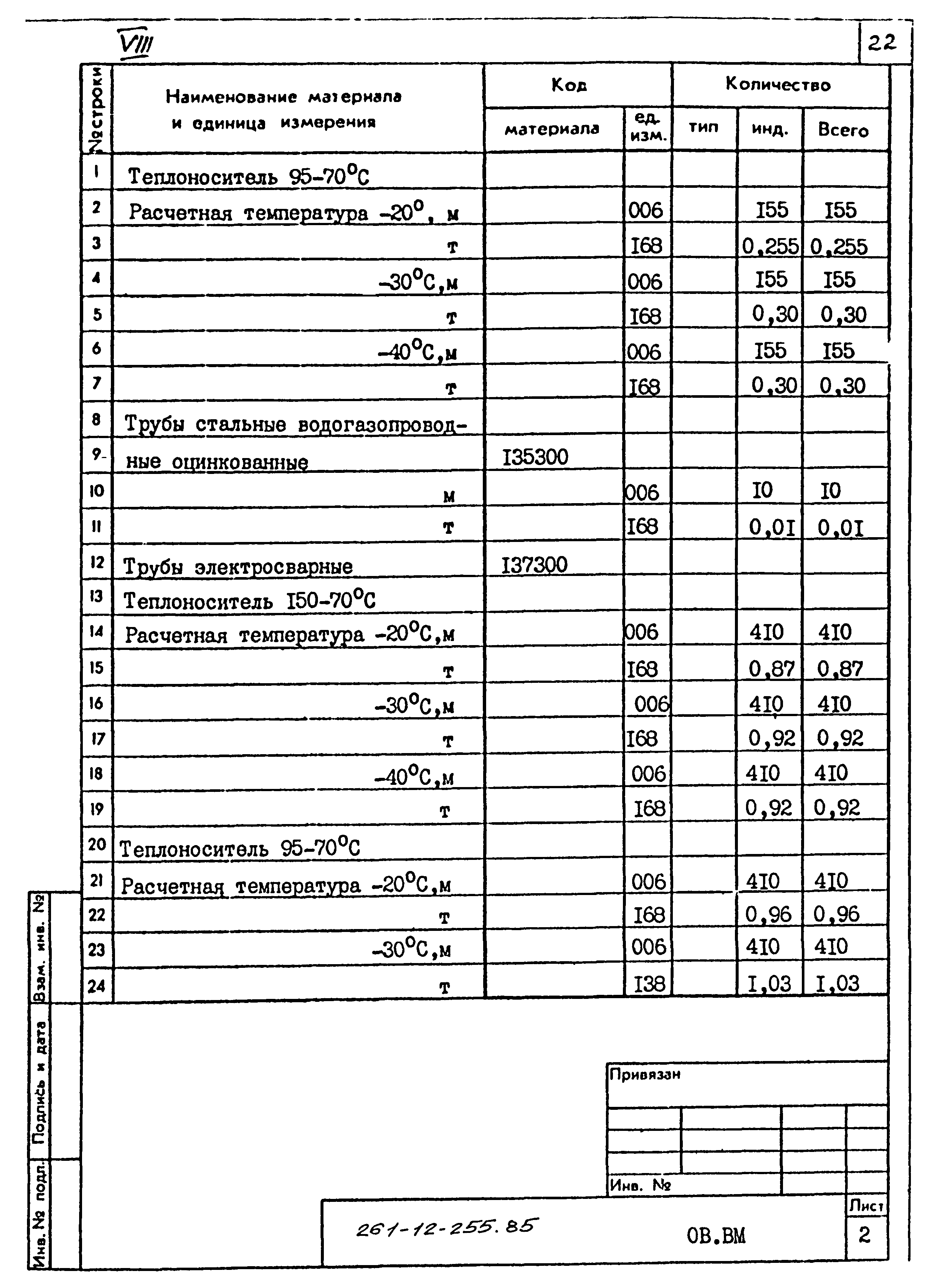 Типовой проект 261-12-255.85