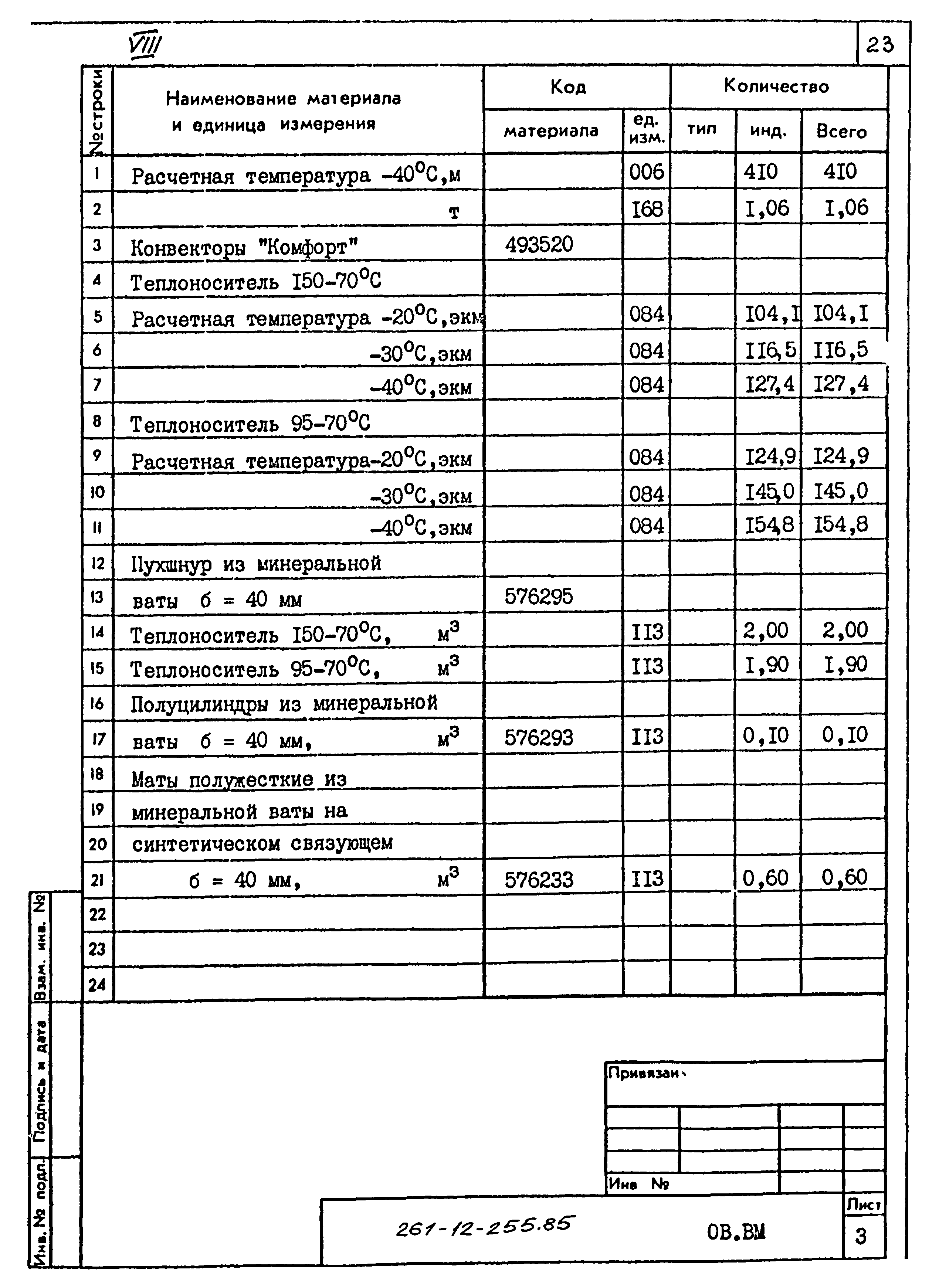 Типовой проект 261-12-255.85