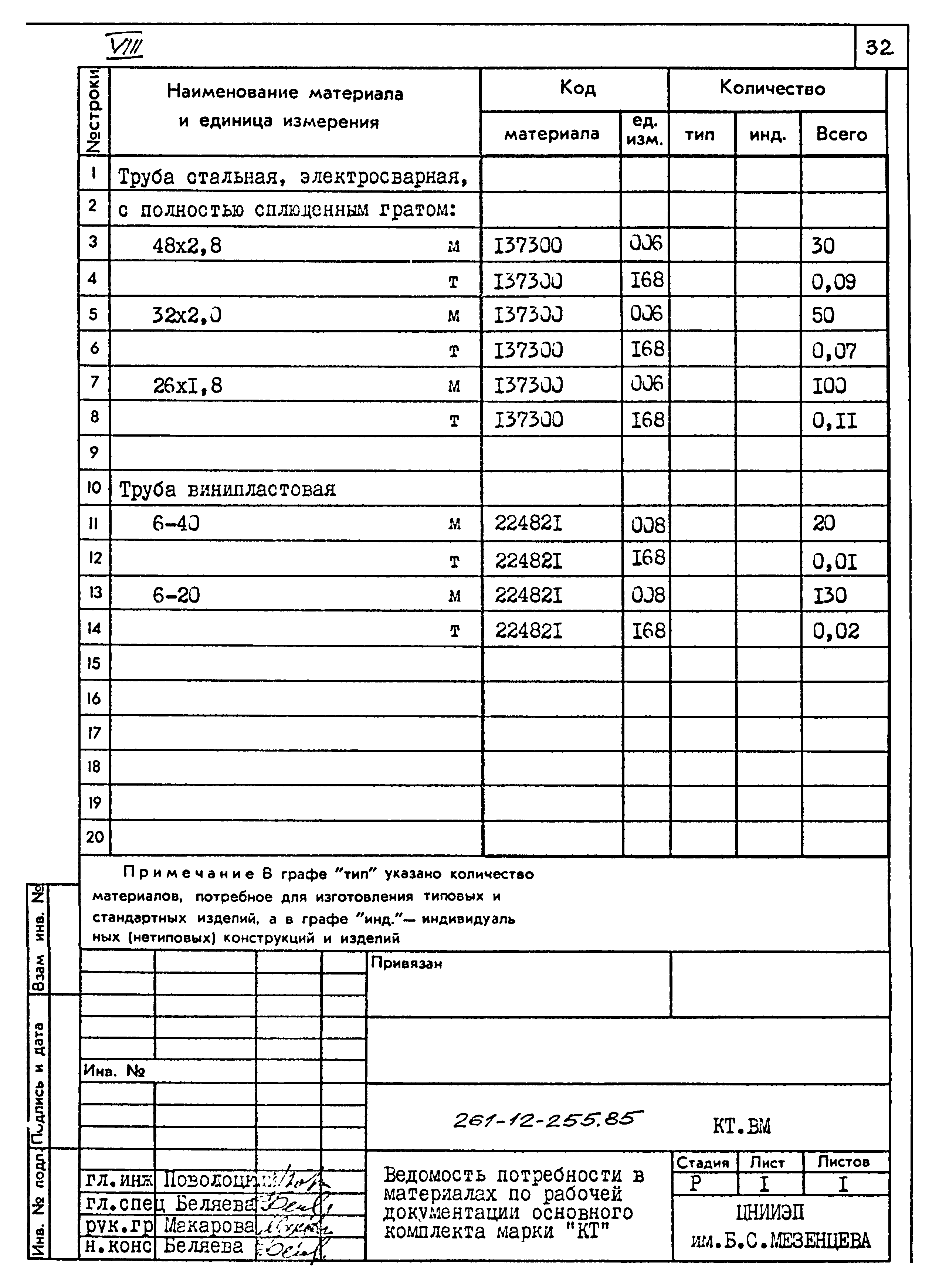 Типовой проект 261-12-255.85