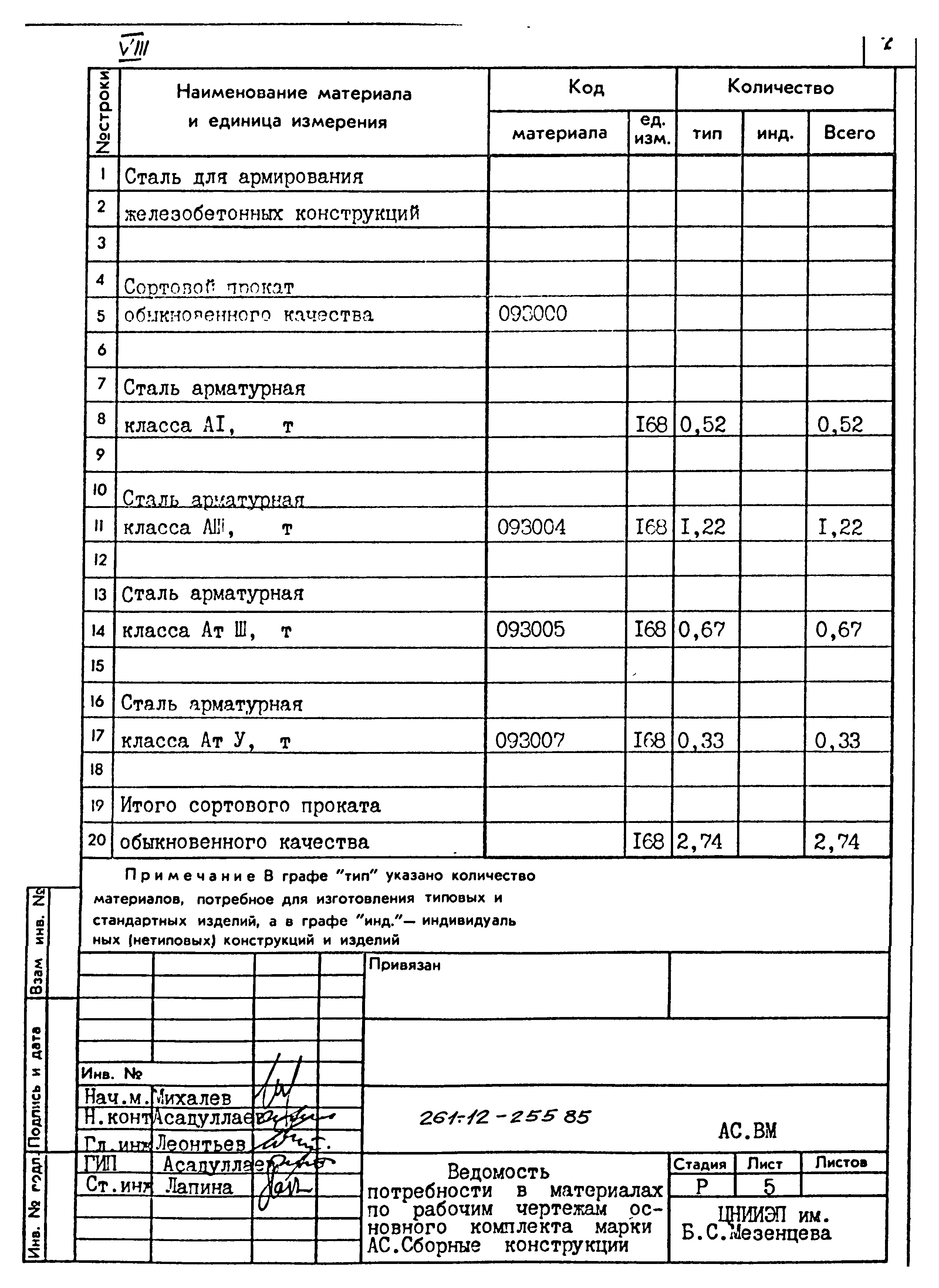 Типовой проект 261-12-255.85