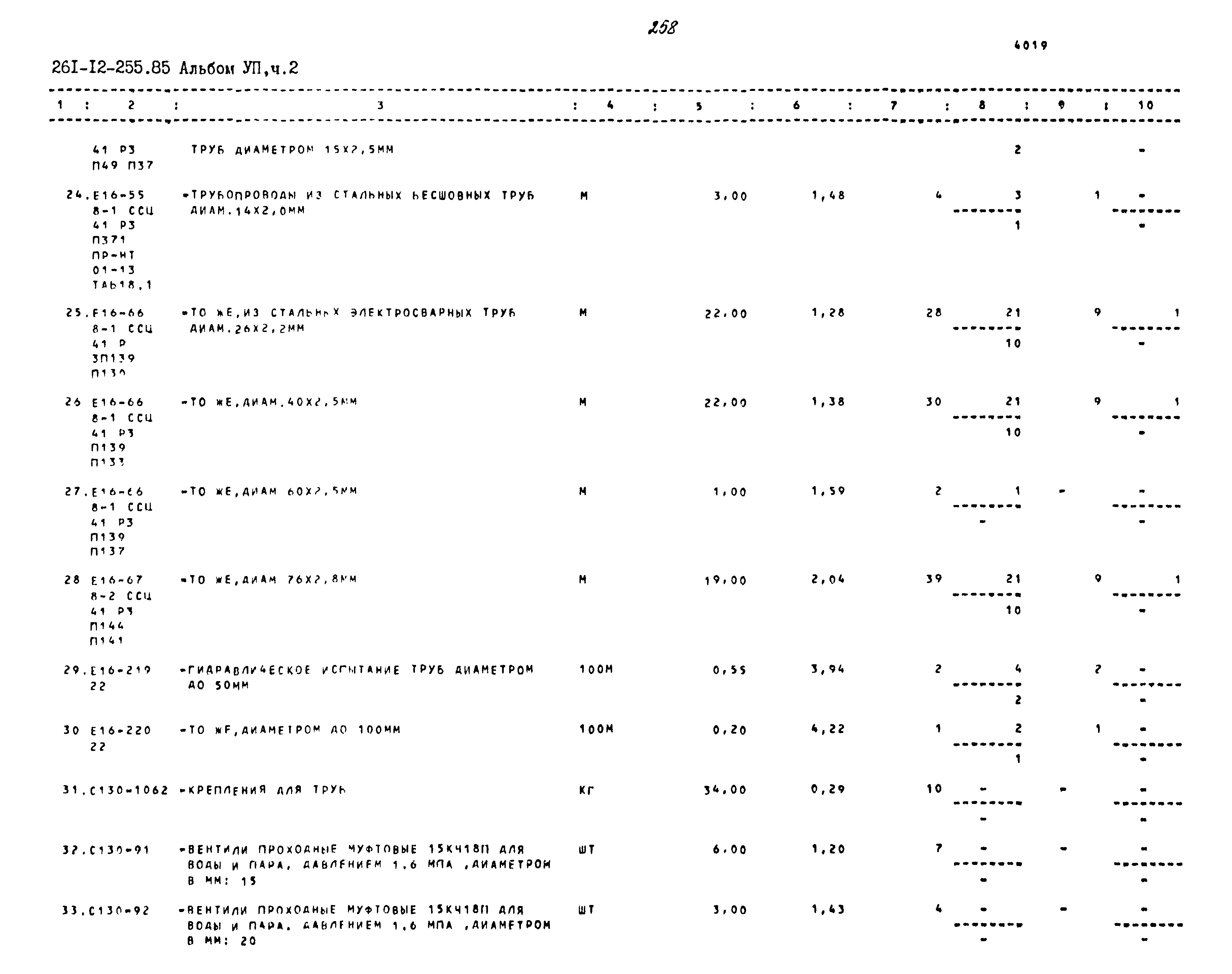 Типовой проект 261-12-255.85