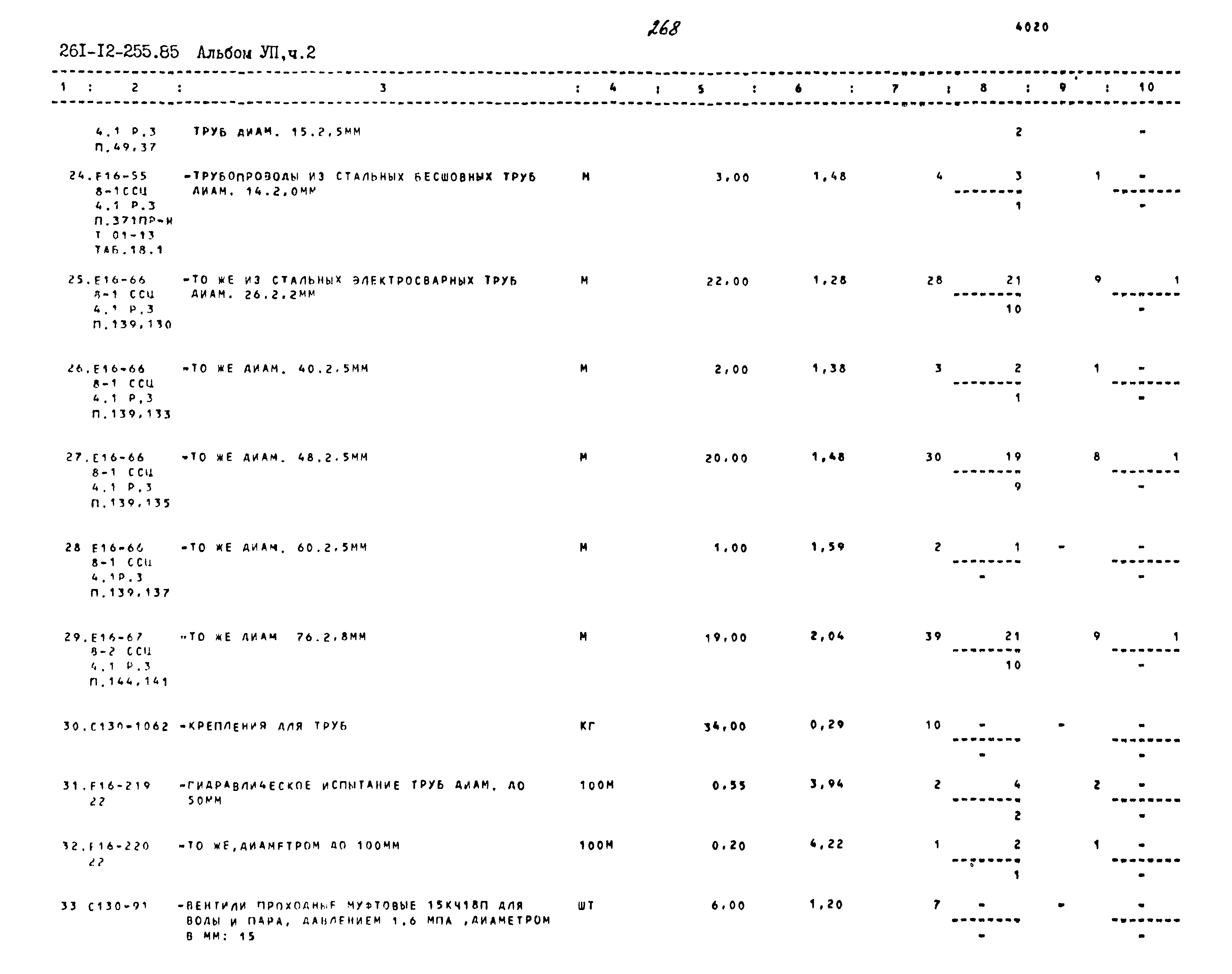 Типовой проект 261-12-255.85