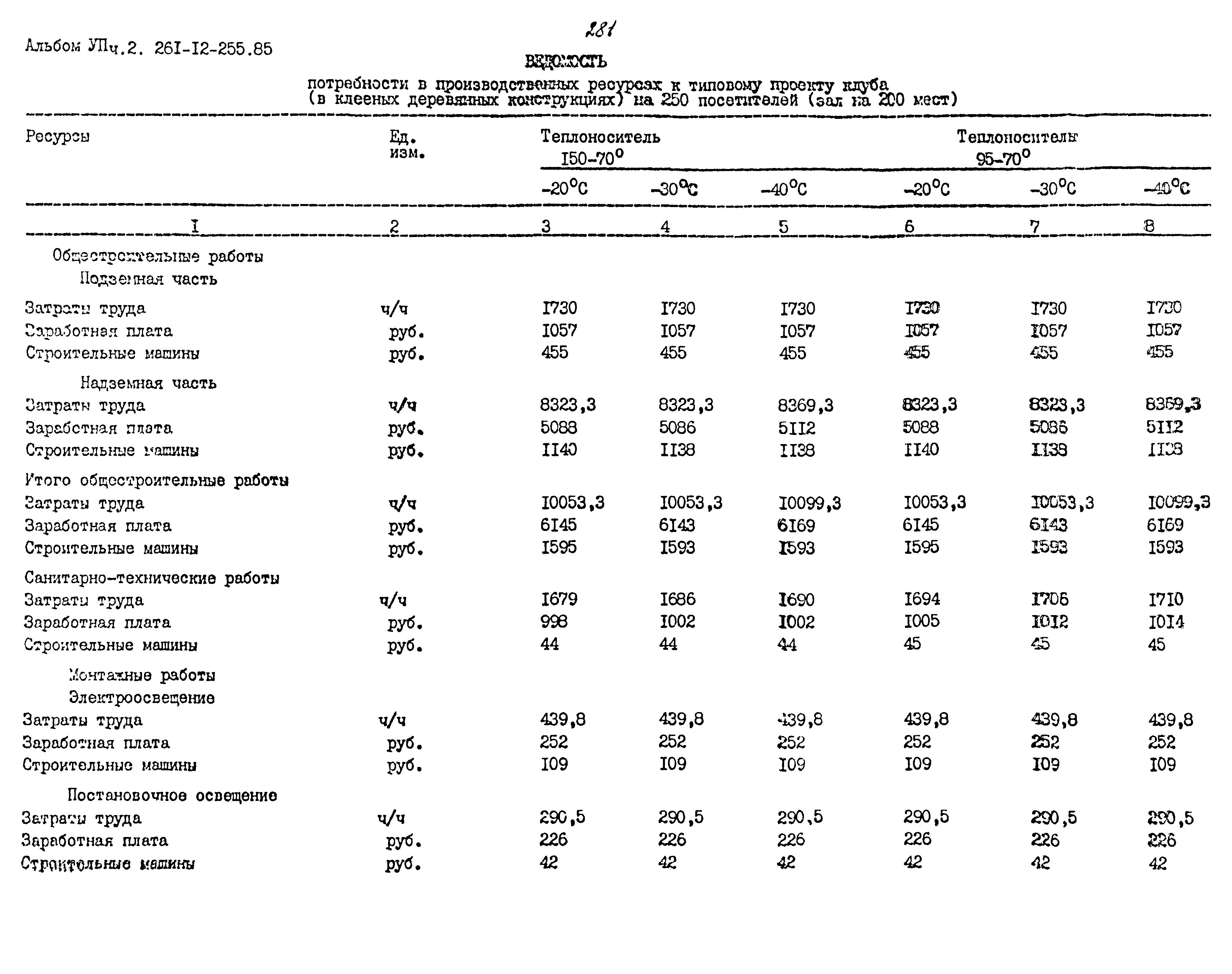 Типовой проект 261-12-255.85