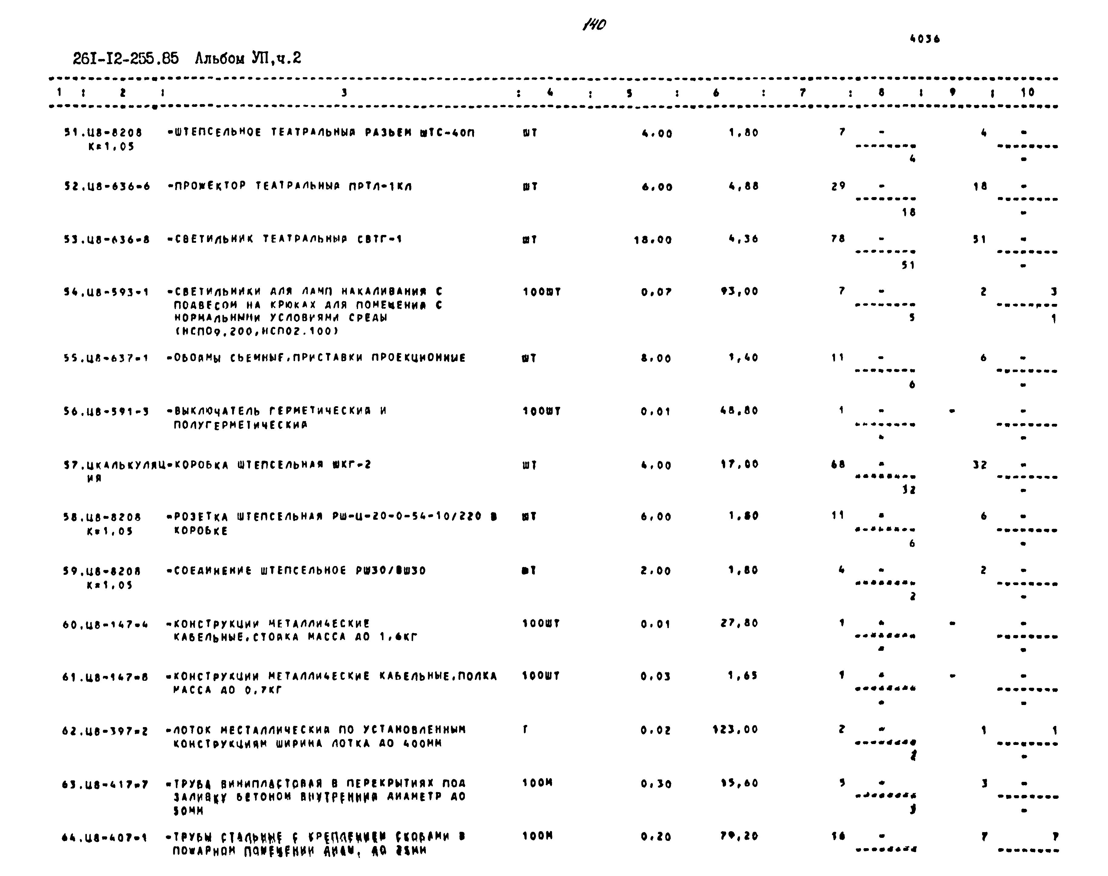 Типовой проект 261-12-255.85