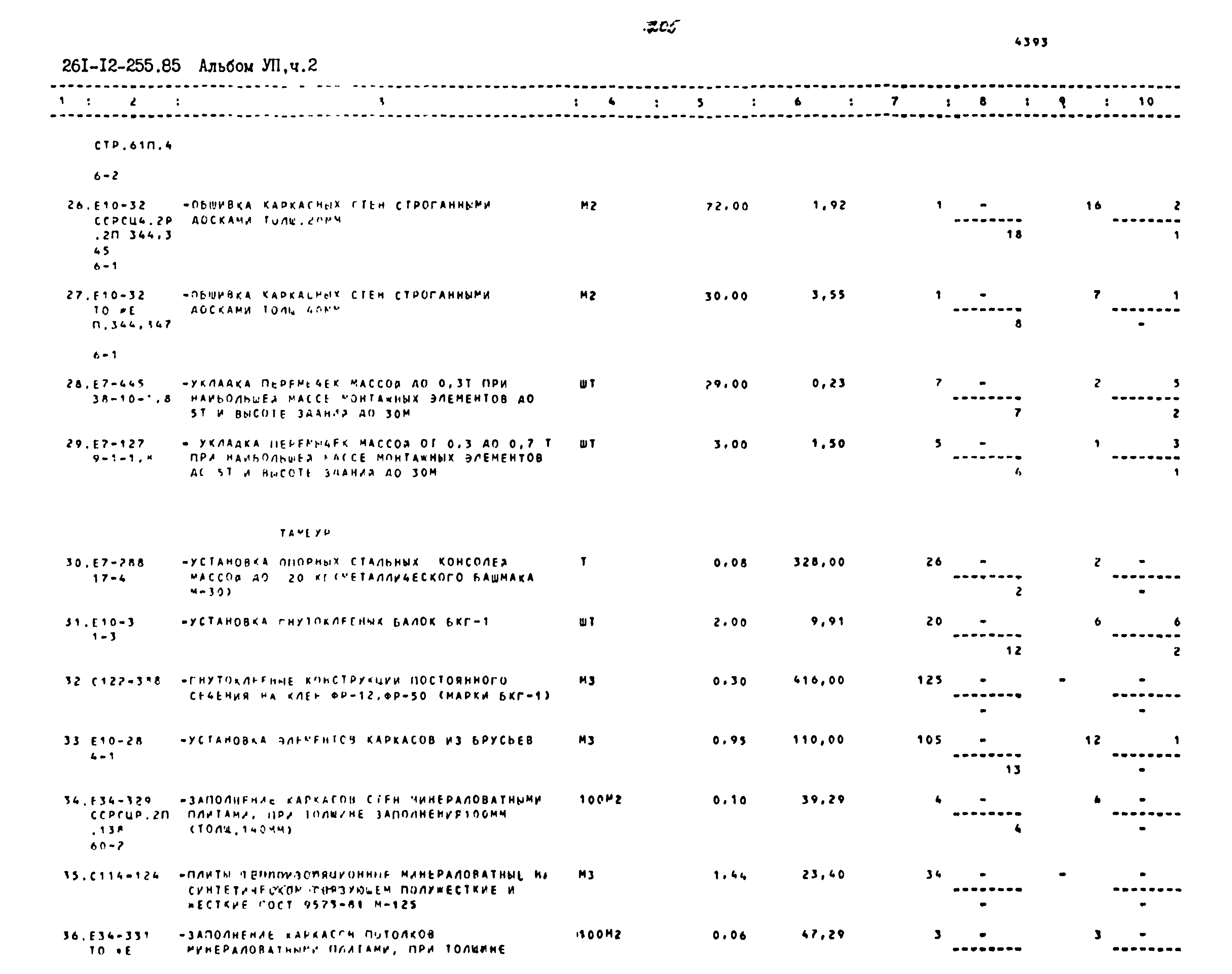 Типовой проект 261-12-255.85