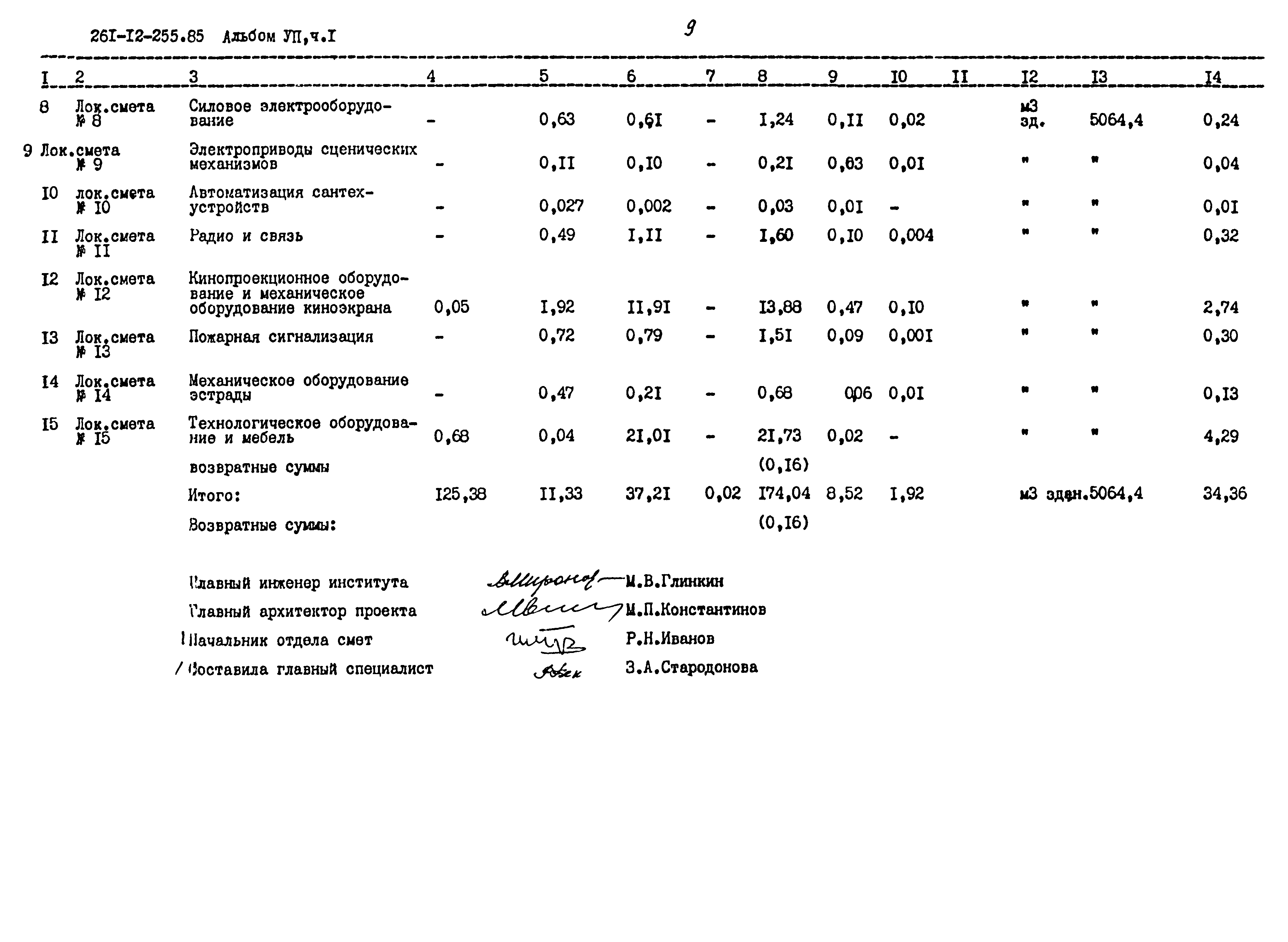 Типовой проект 261-12-255.85