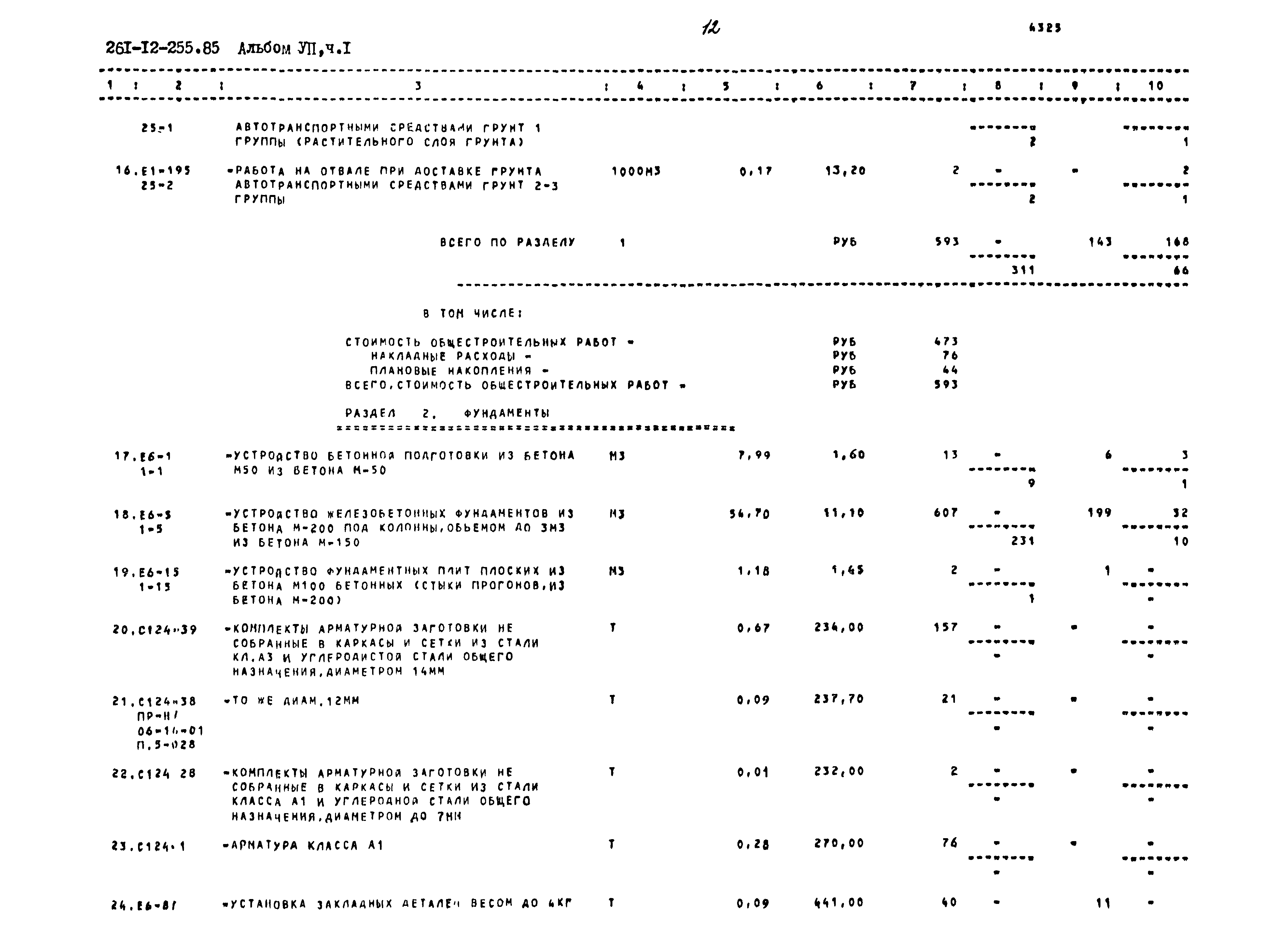 Типовой проект 261-12-255.85