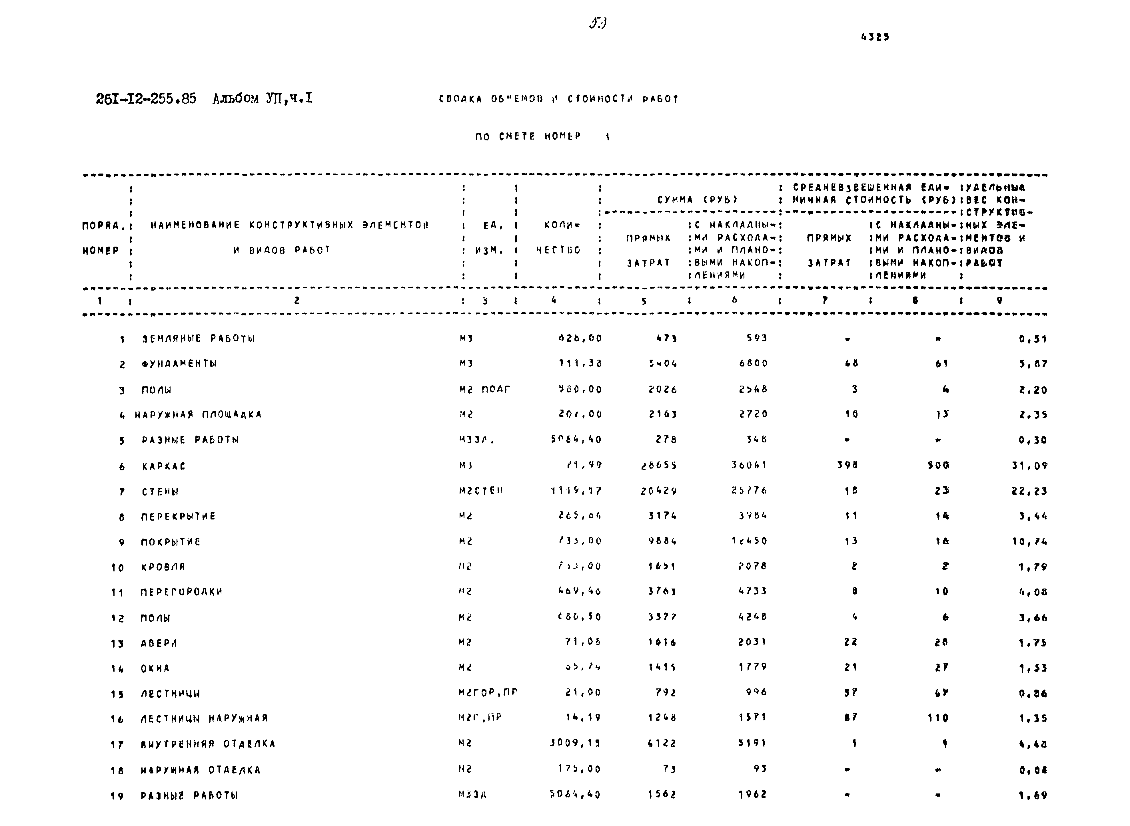 Типовой проект 261-12-255.85