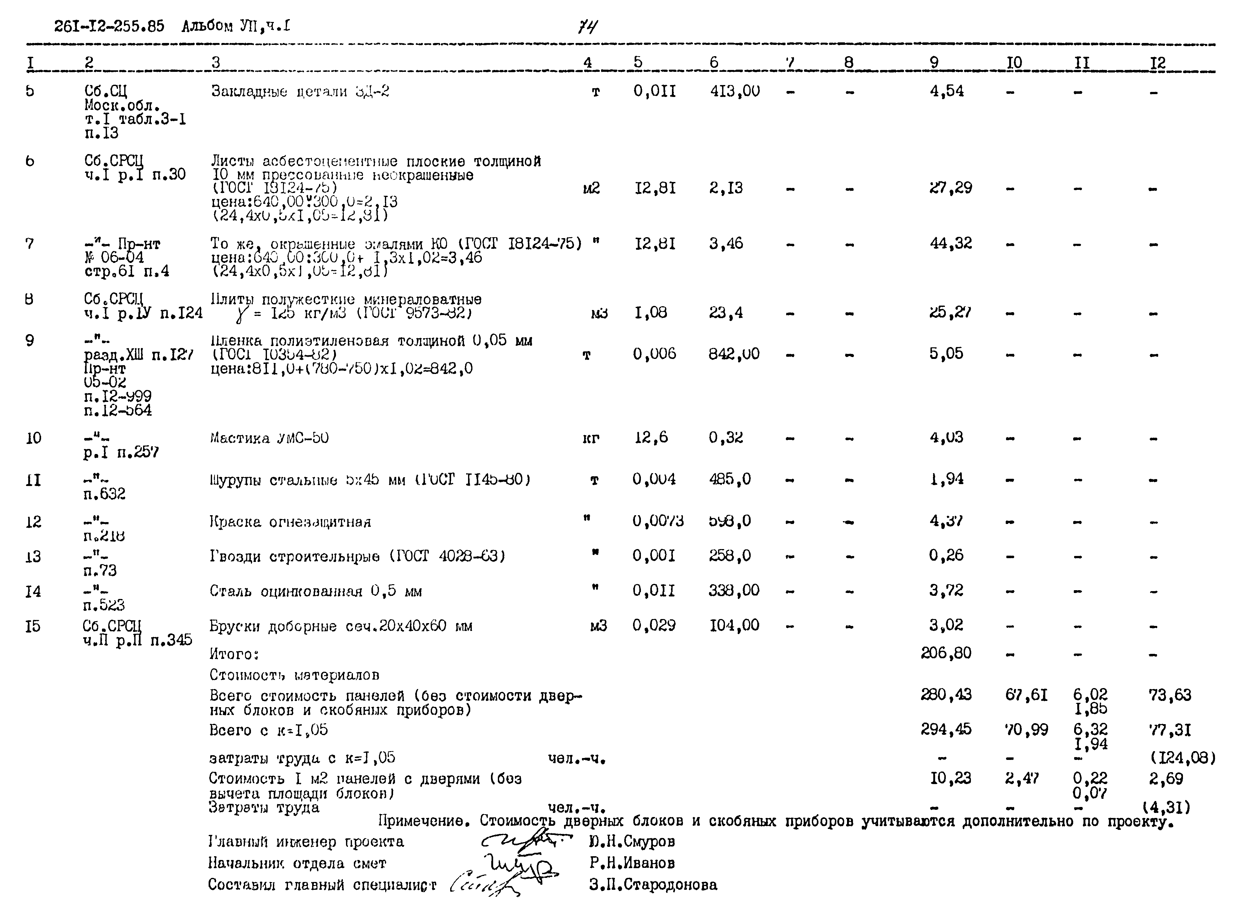 Типовой проект 261-12-255.85