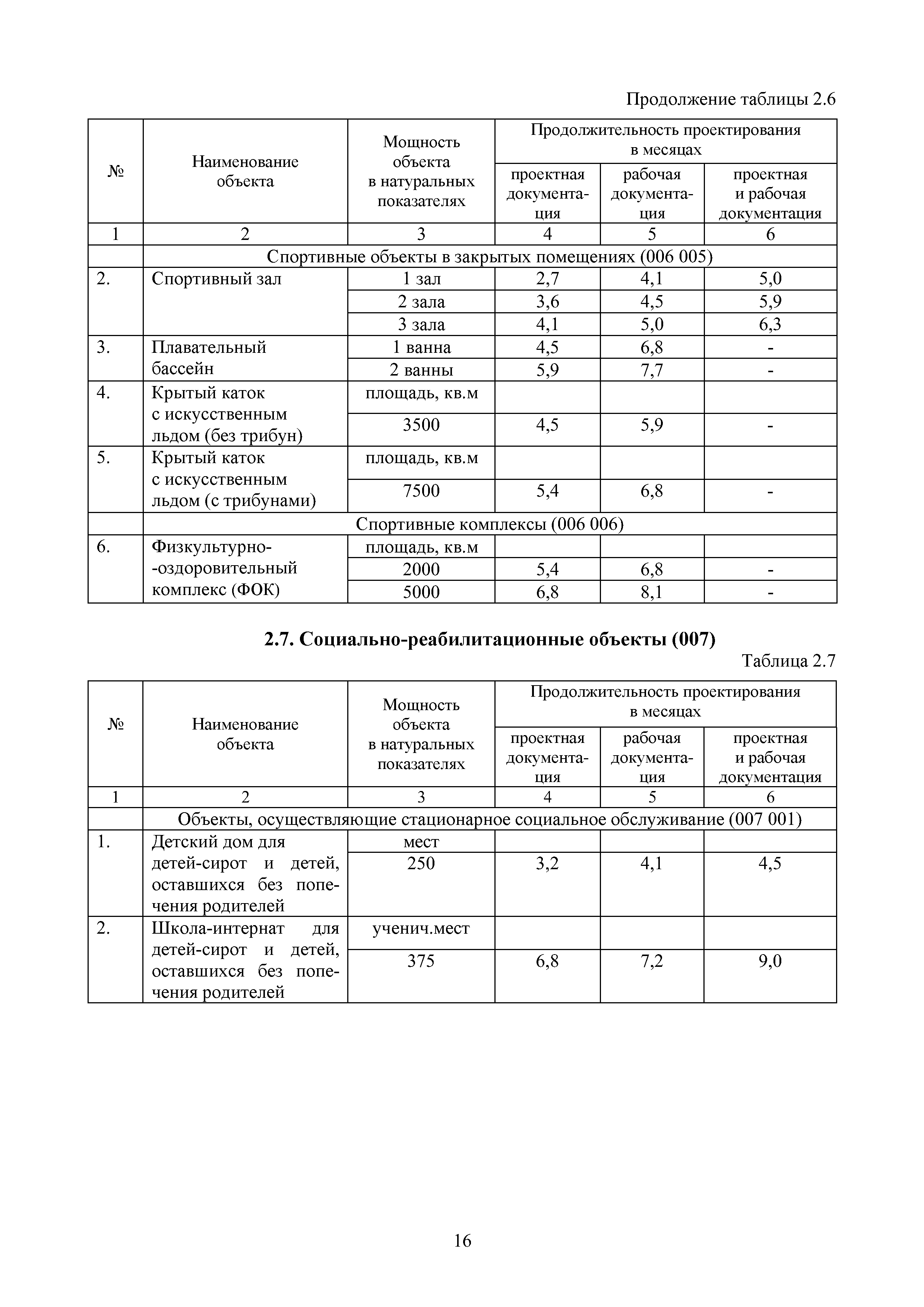 МРР 11.1-16